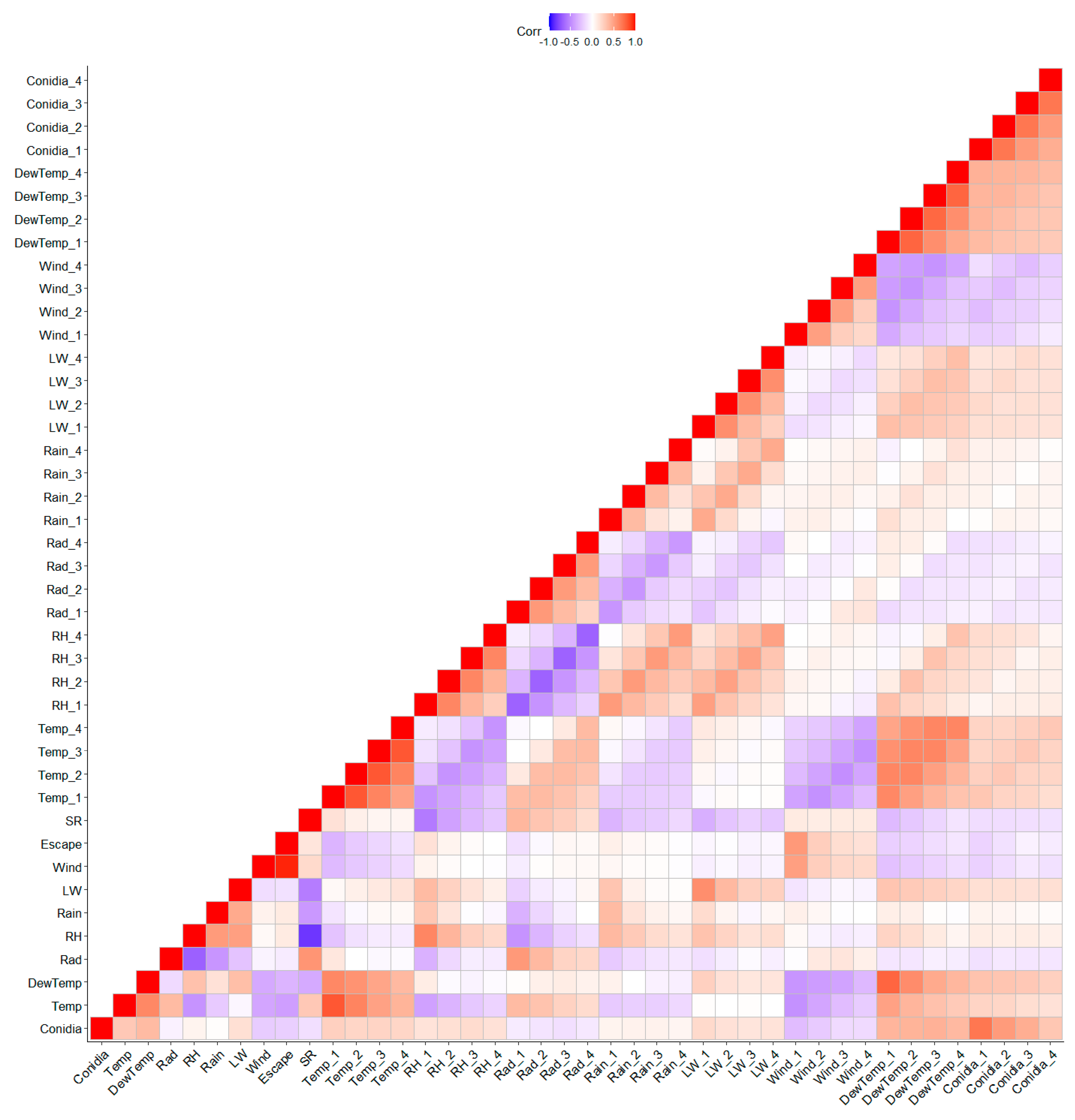 Sensors 22 07063 g009 550