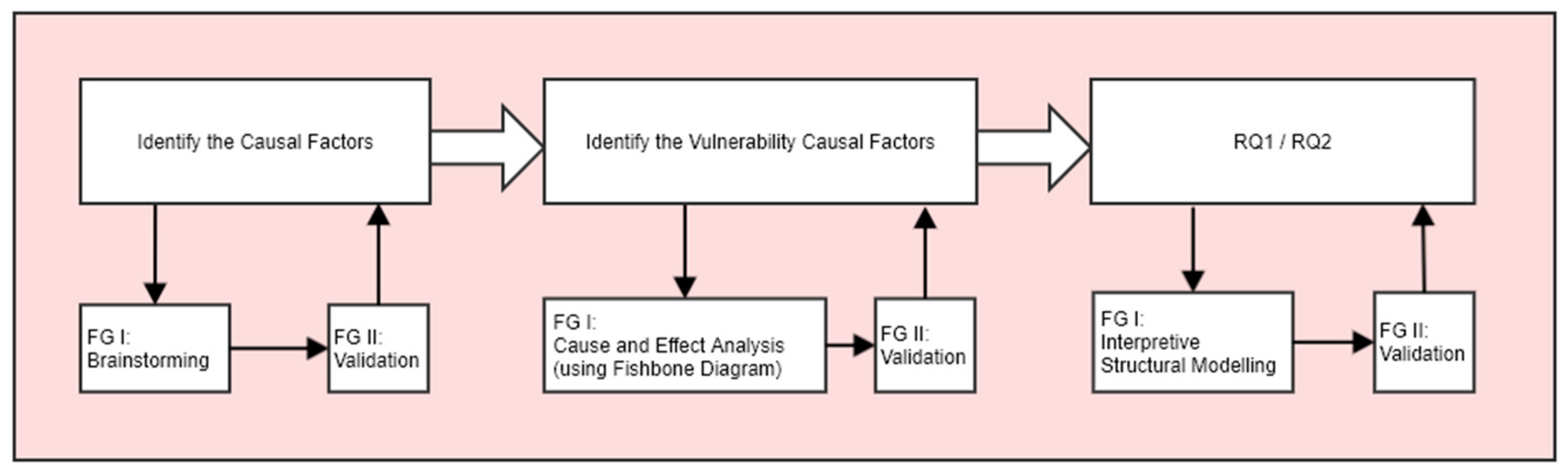 Sensors 22 07064 g001 550