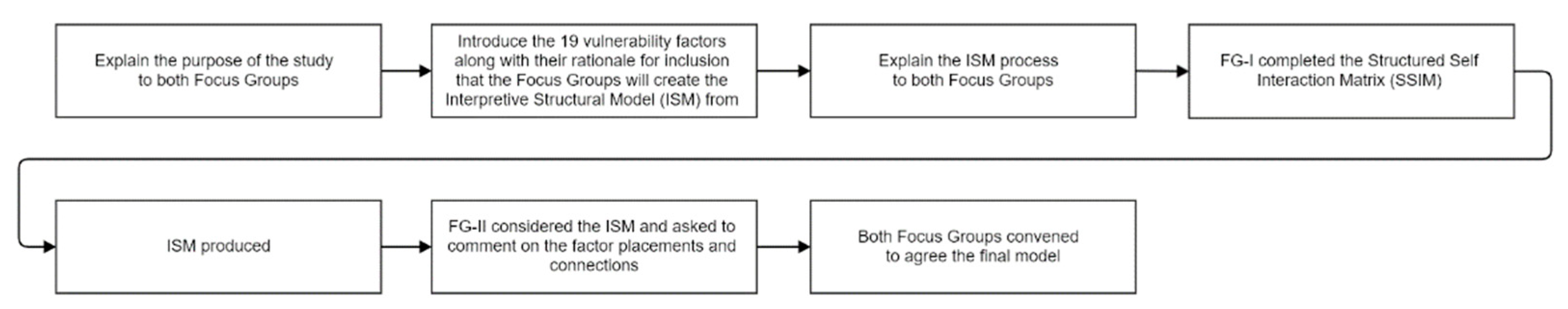 Sensors 22 07064 g003 550