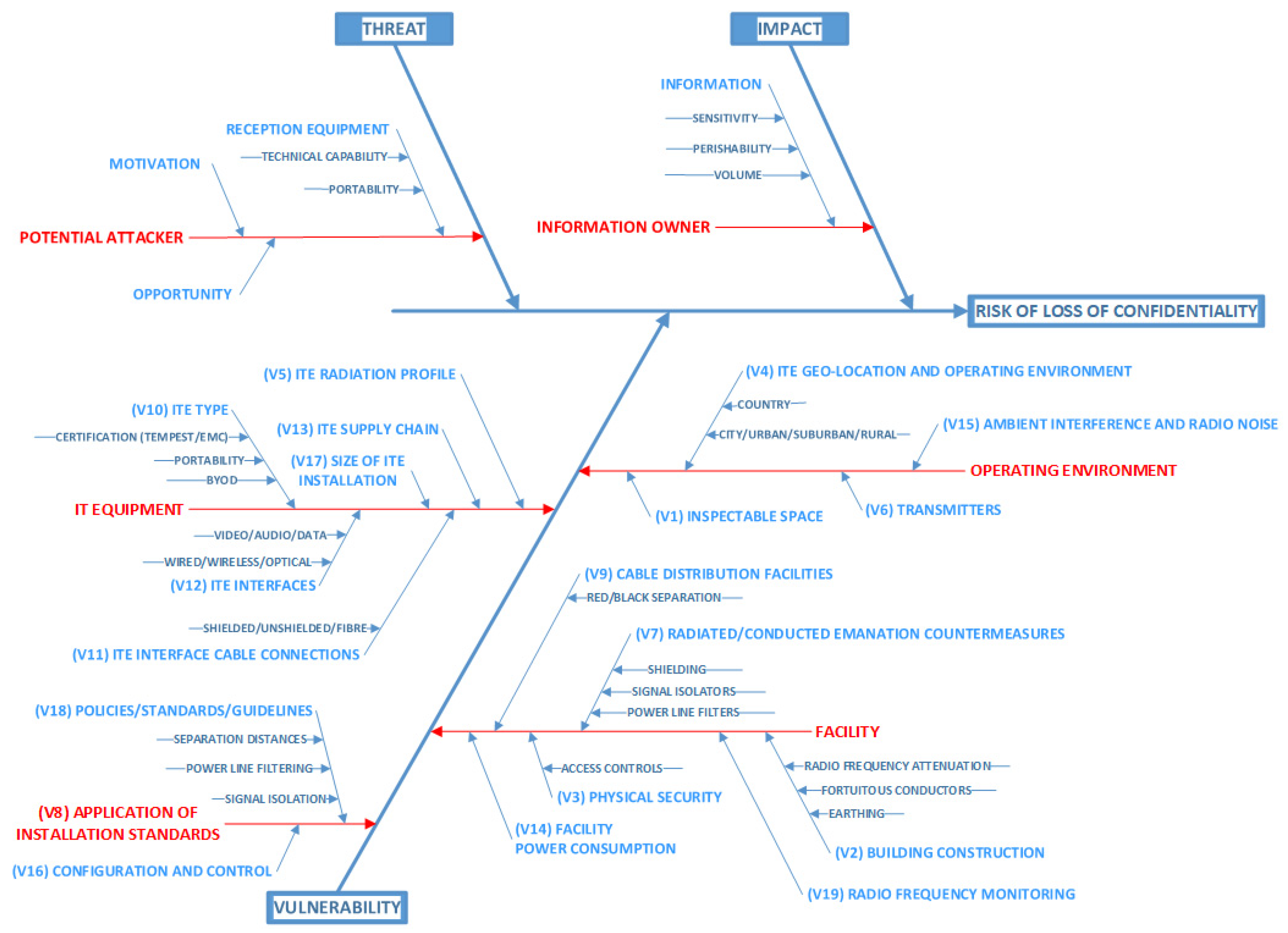 Sensors 22 07064 g004 550