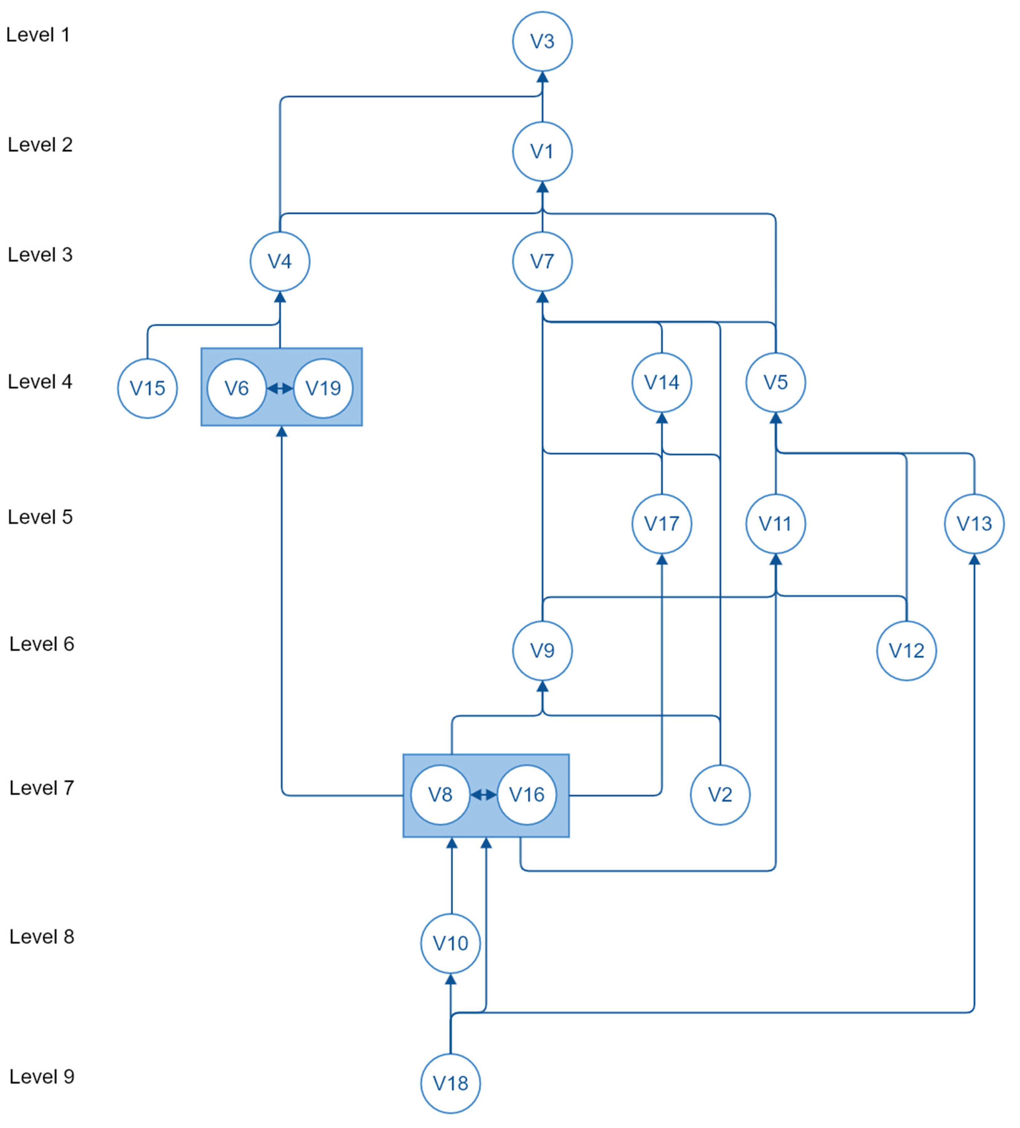 Sensors 22 07064 g005 550