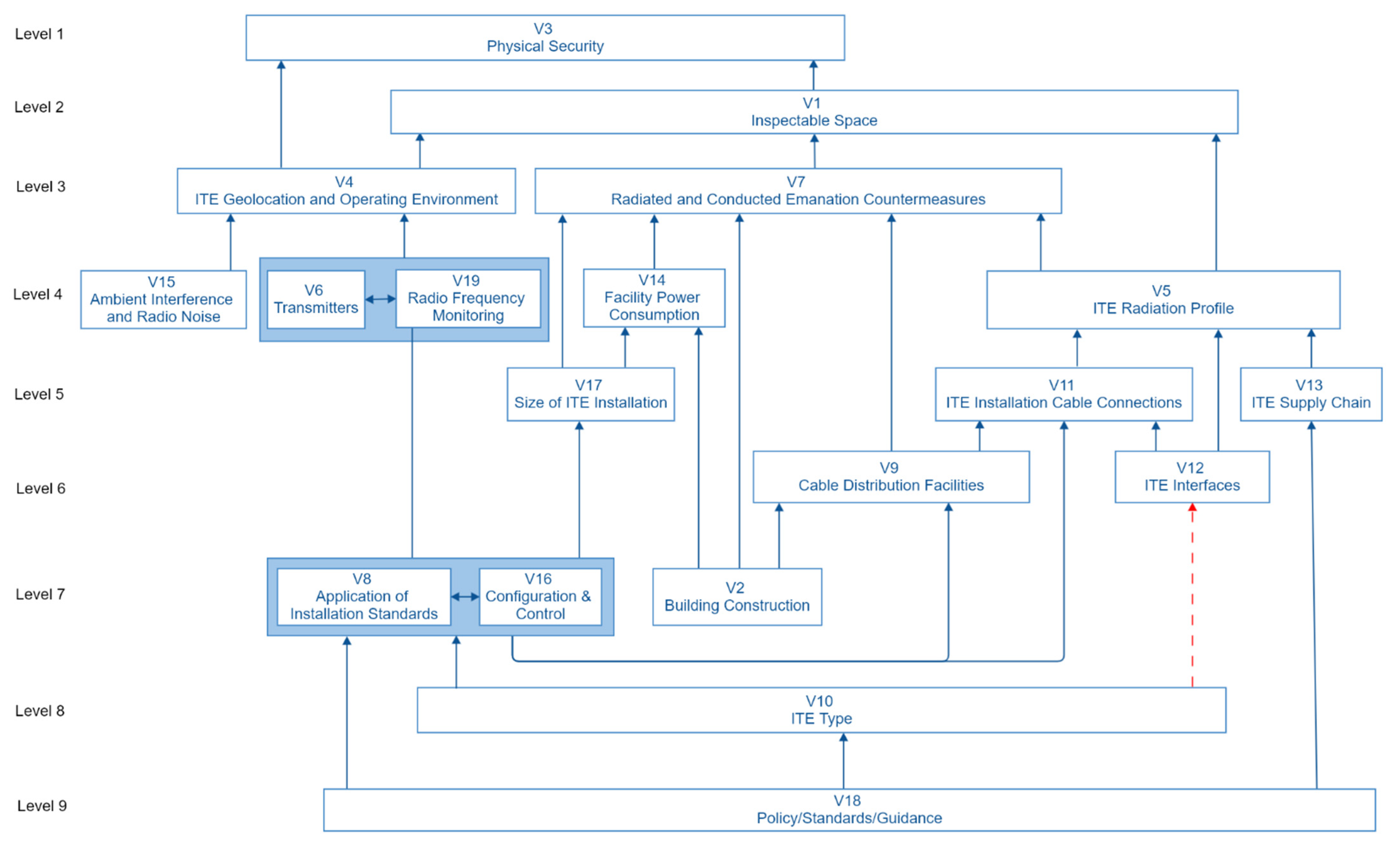 Sensors 22 07064 g006 550