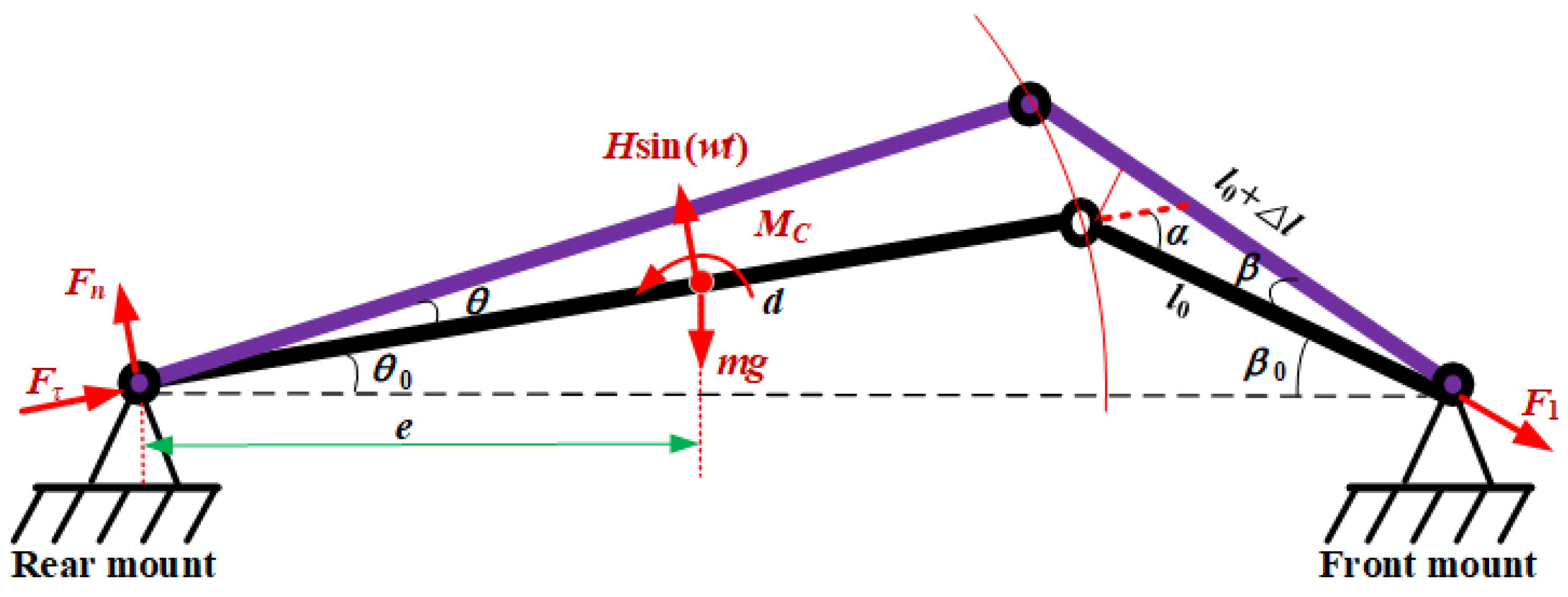Sensors 22 07067 g002 550