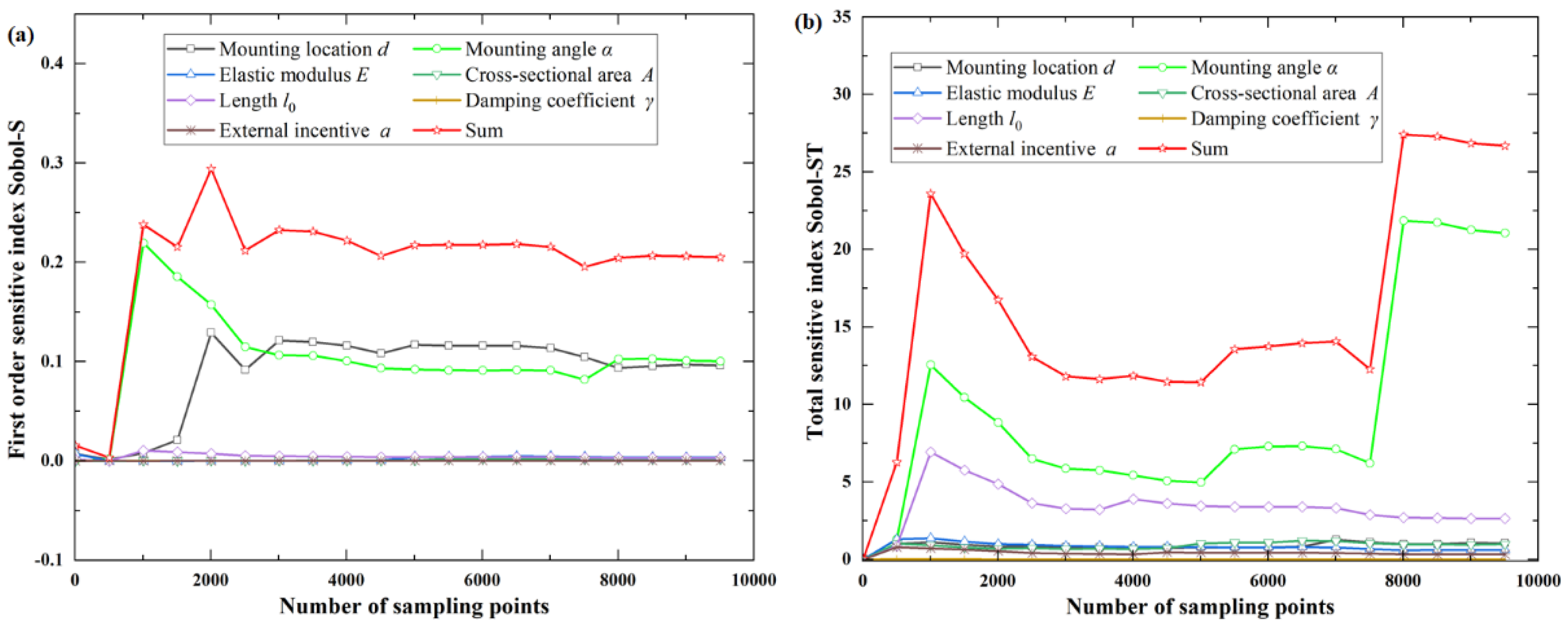 Sensors 22 07067 g003 550