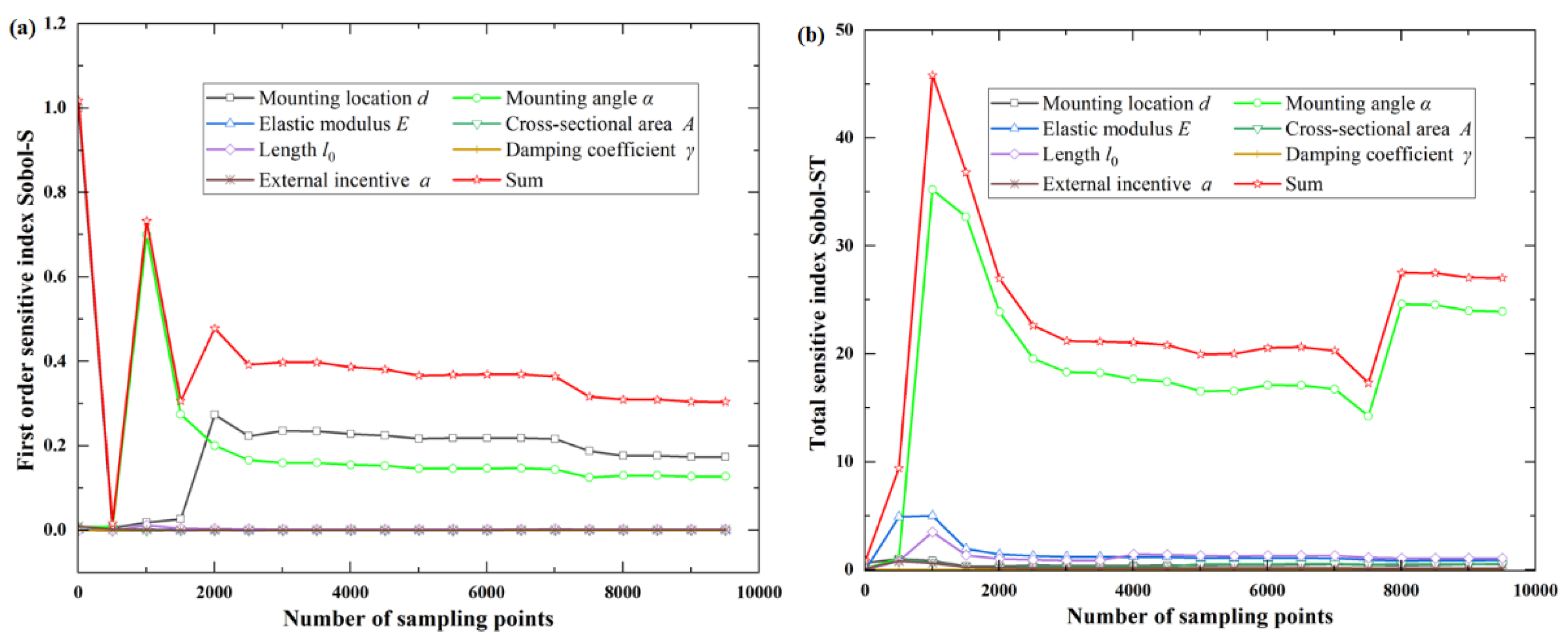 Sensors 22 07067 g004 550
