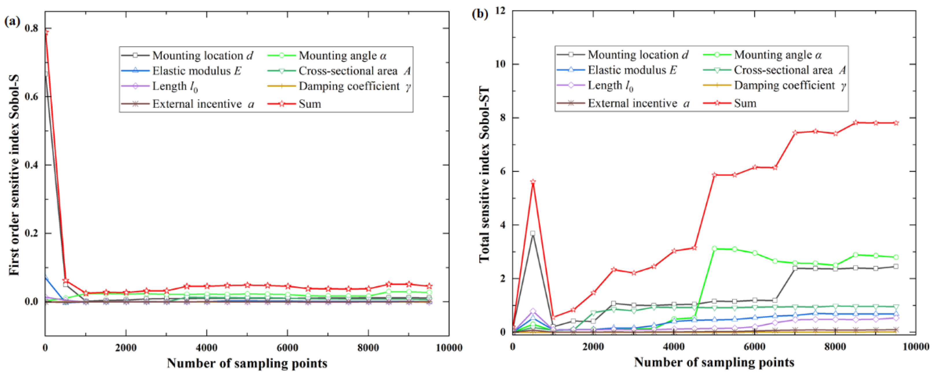 Sensors 22 07067 g005 550