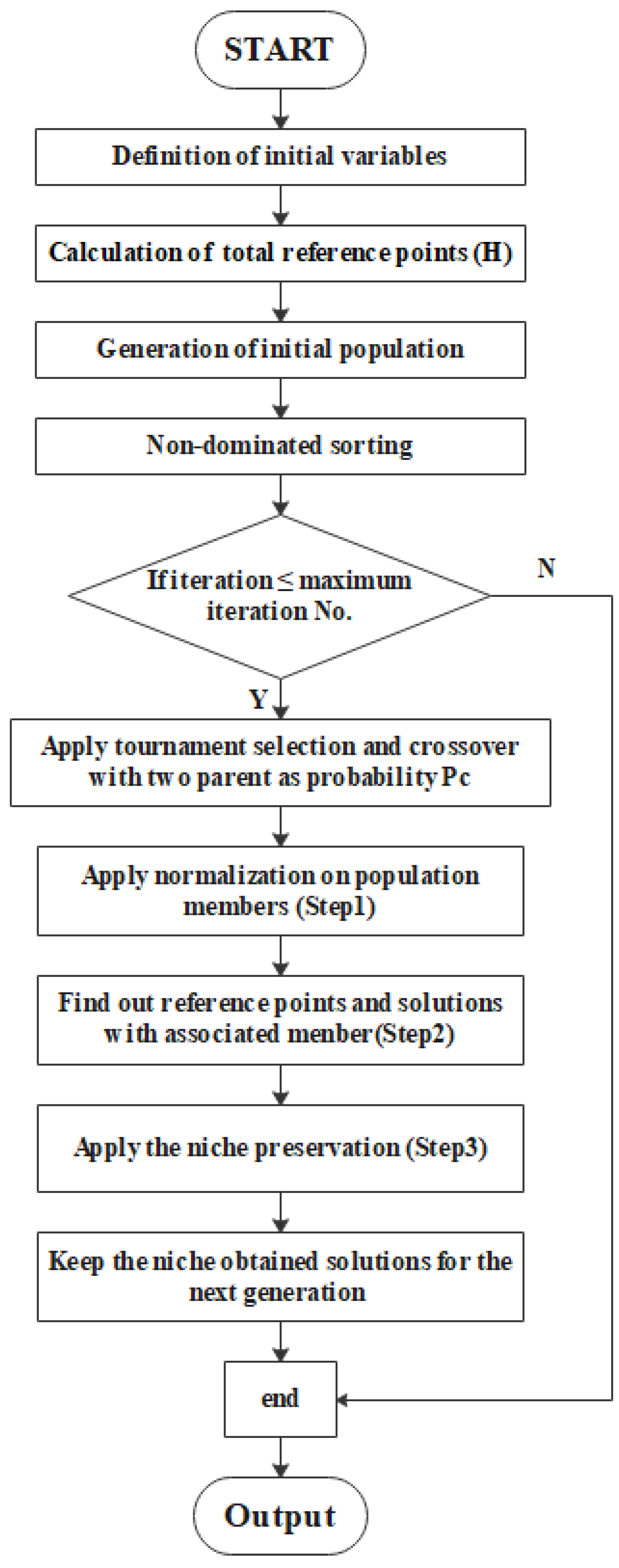Sensors 22 07067 g006 550