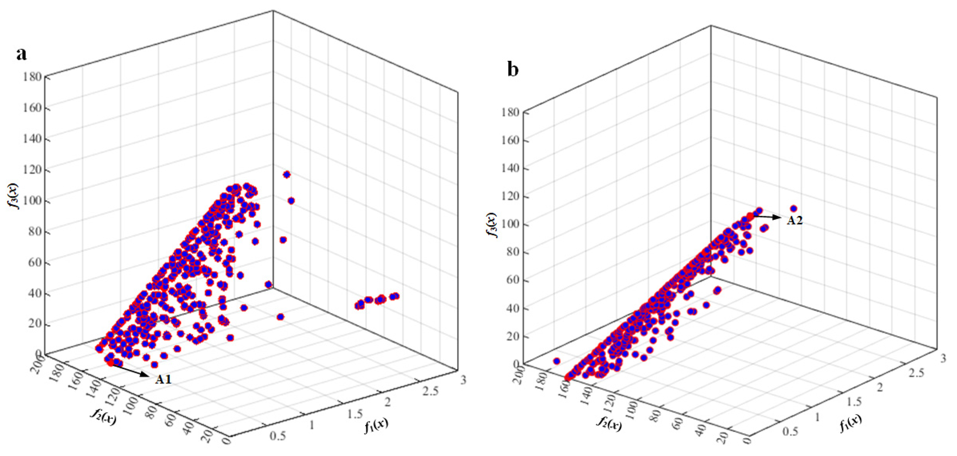 Sensors 22 07067 g007 550