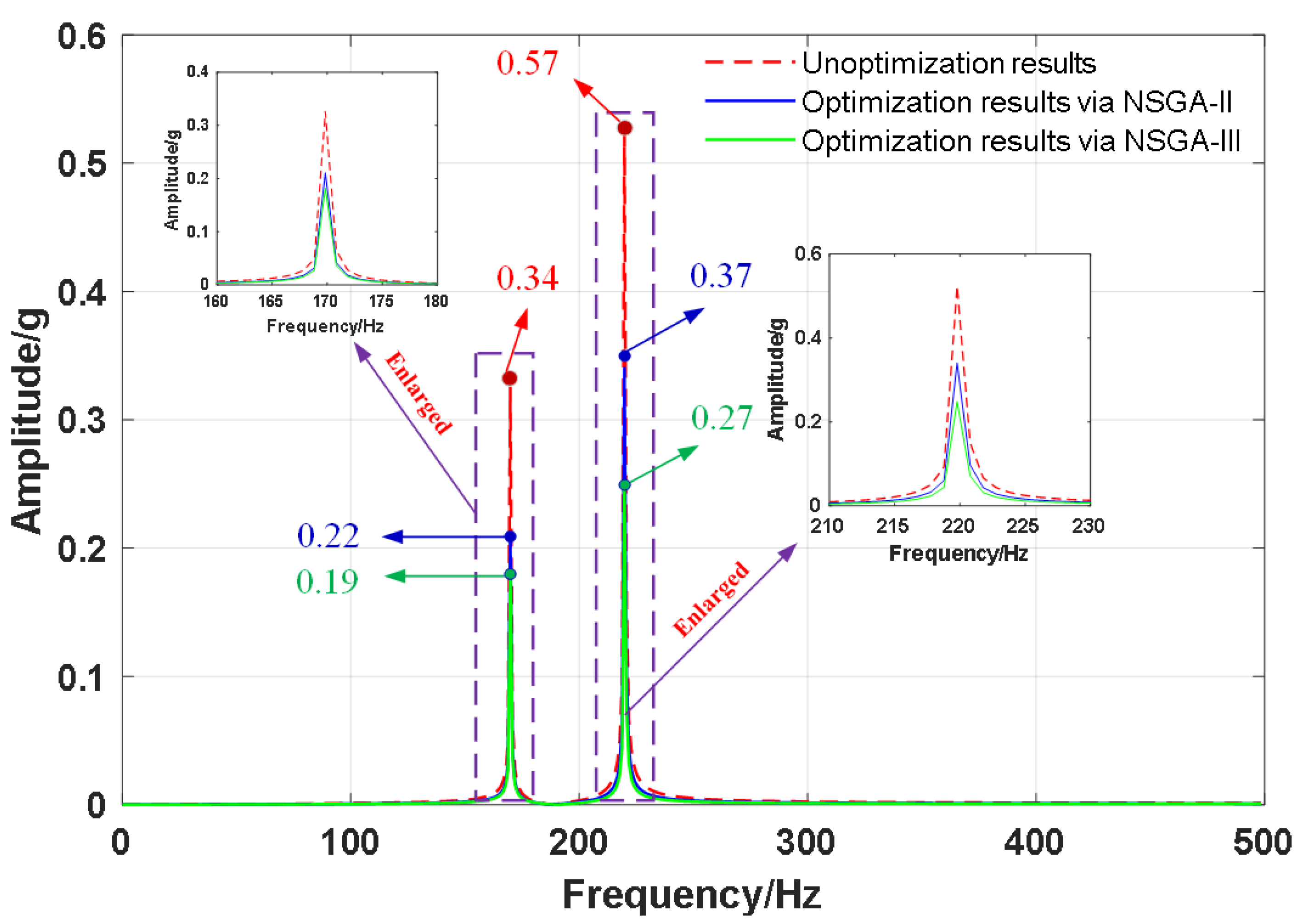 Sensors 22 07067 g009 550