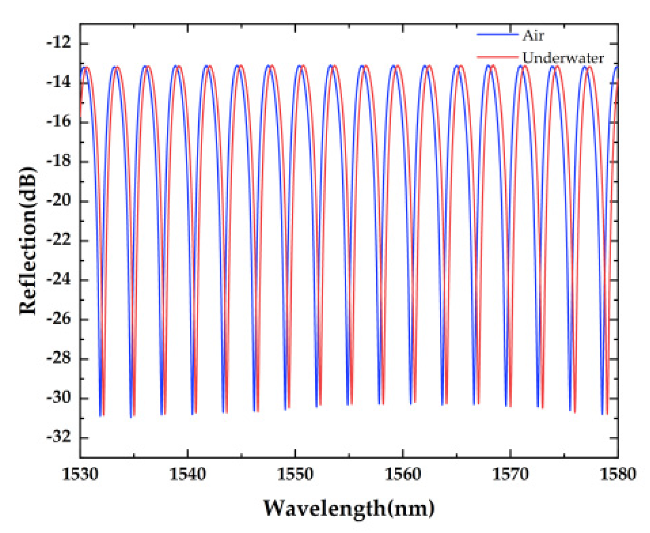 Sensors 22 07069 g002 Sensors 22 07069 g002