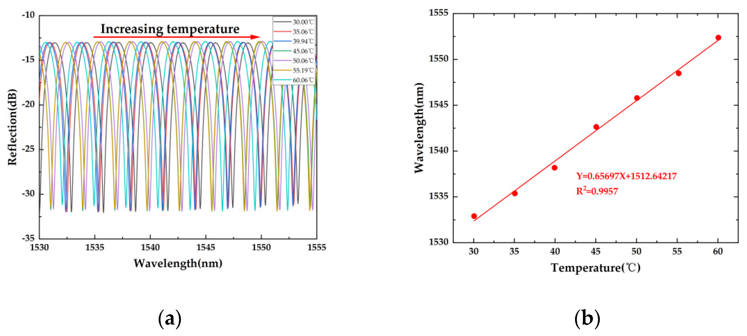 Sensors 22 07069 g007 Sensors 22 07069 g007