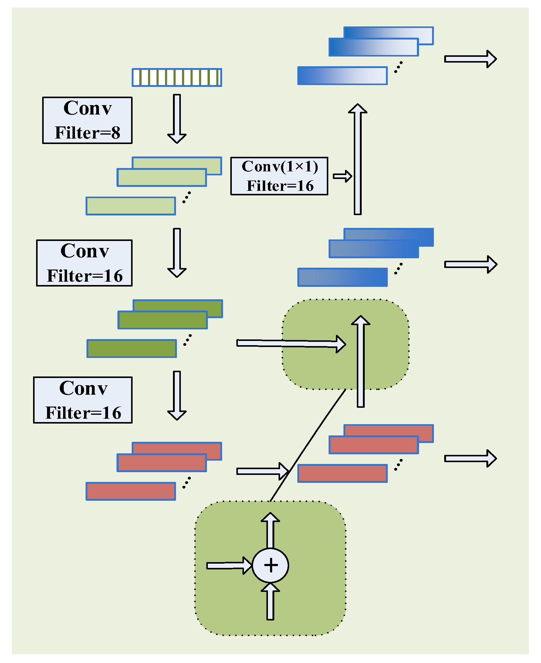 Sensors 22 07071 g002