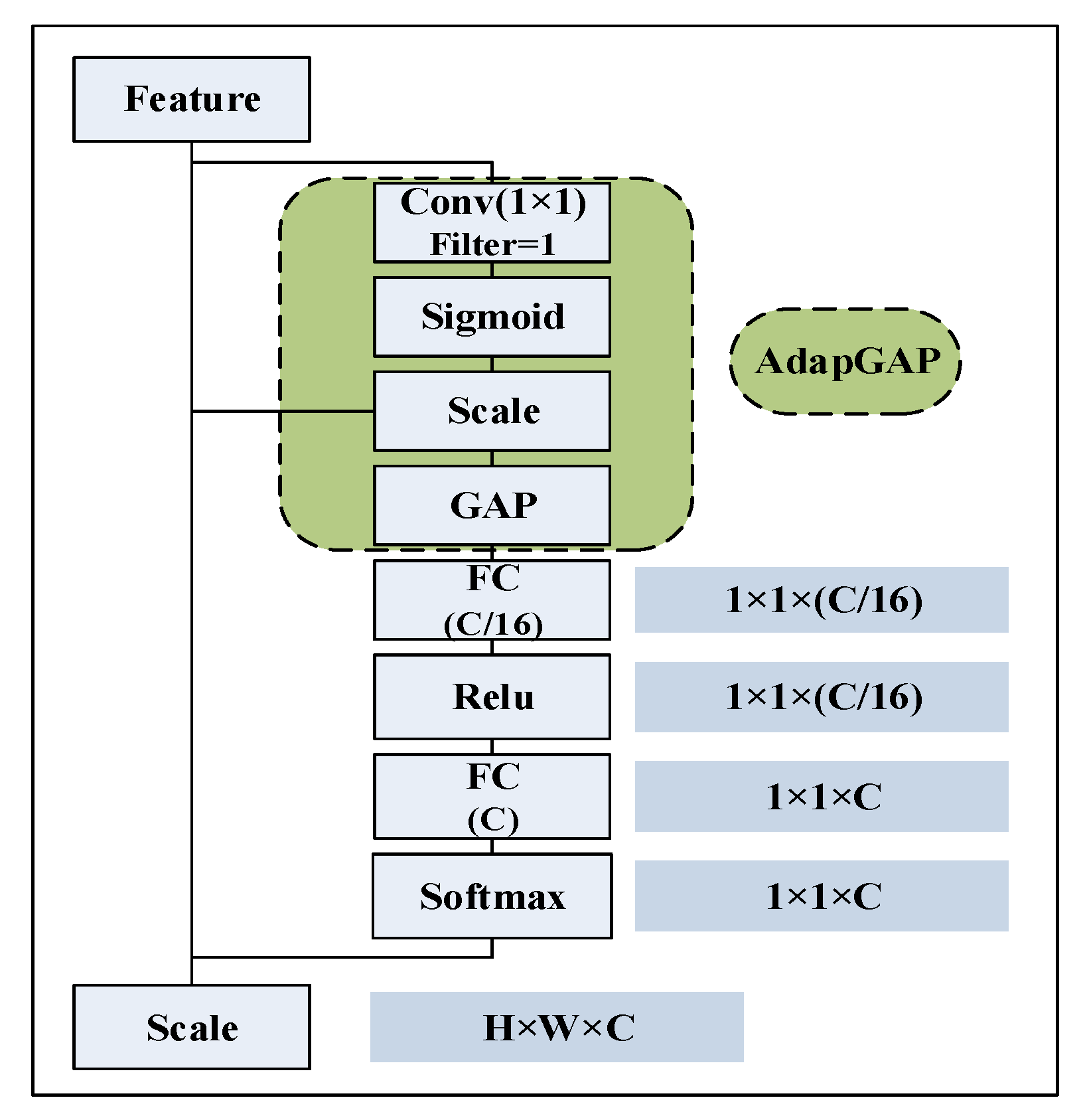 Sensors 22 07071 g003