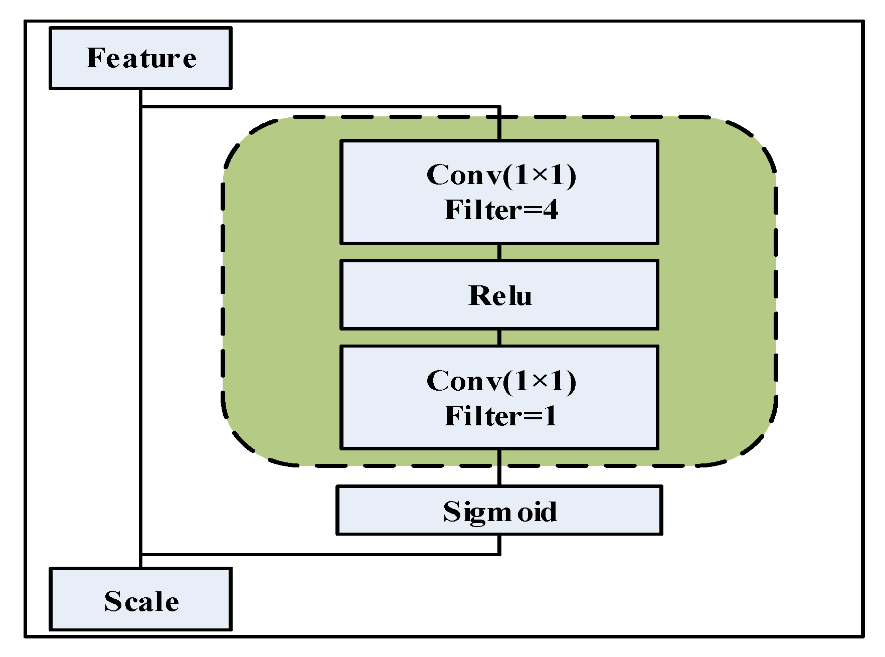 Sensors 22 07071 g004