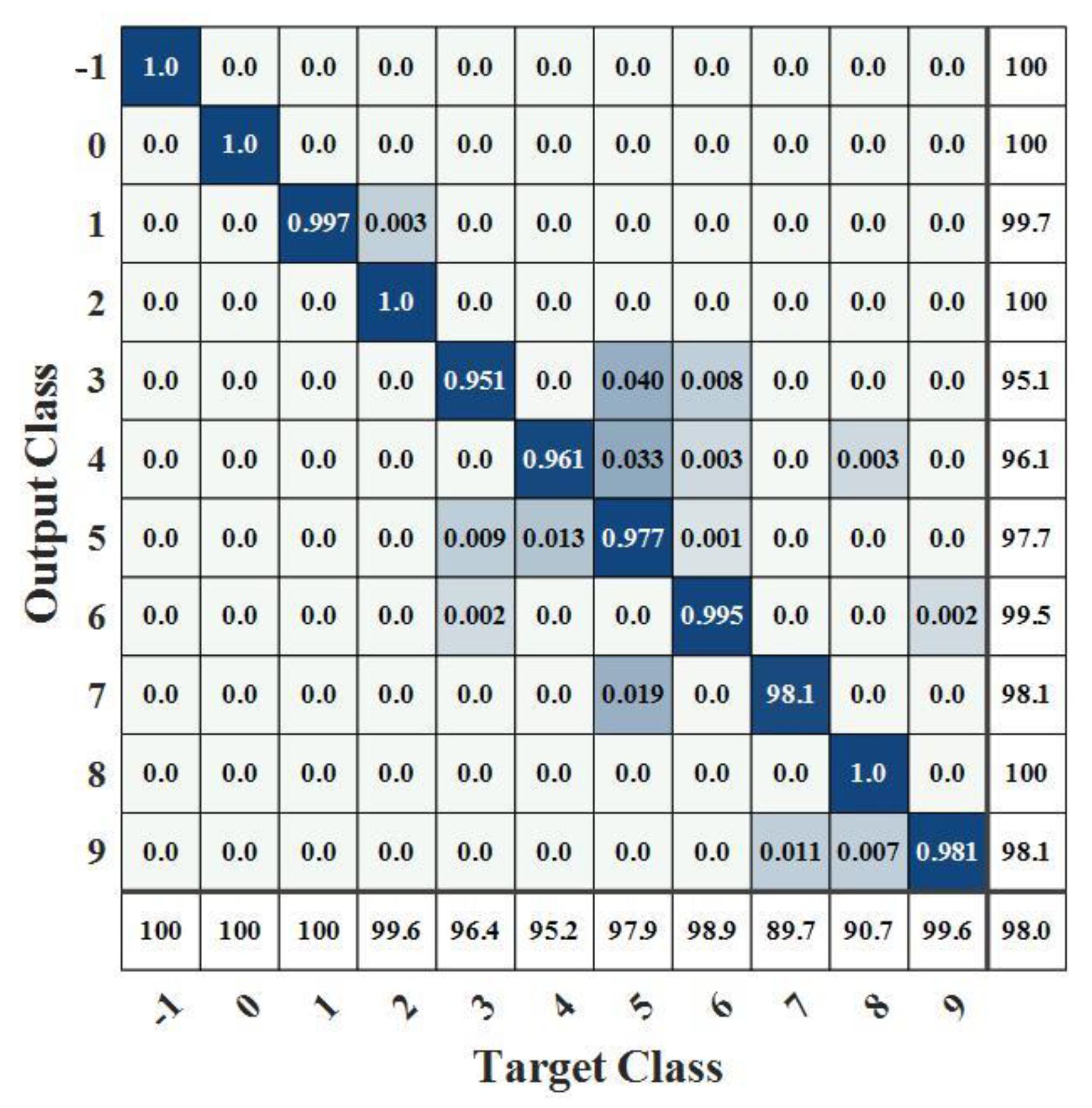 Sensors 22 07071 g006