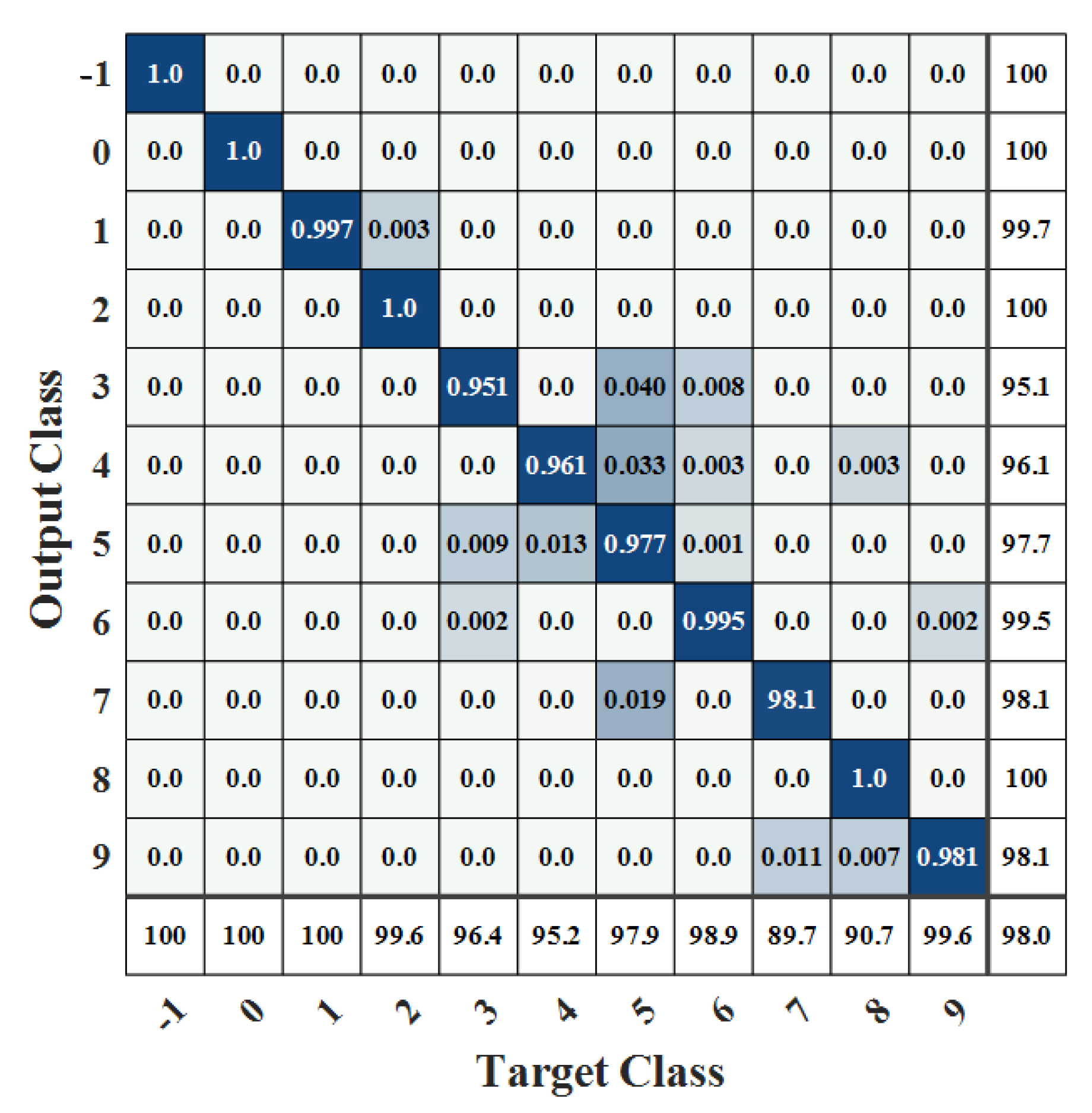 Sensors 22 07071 g007