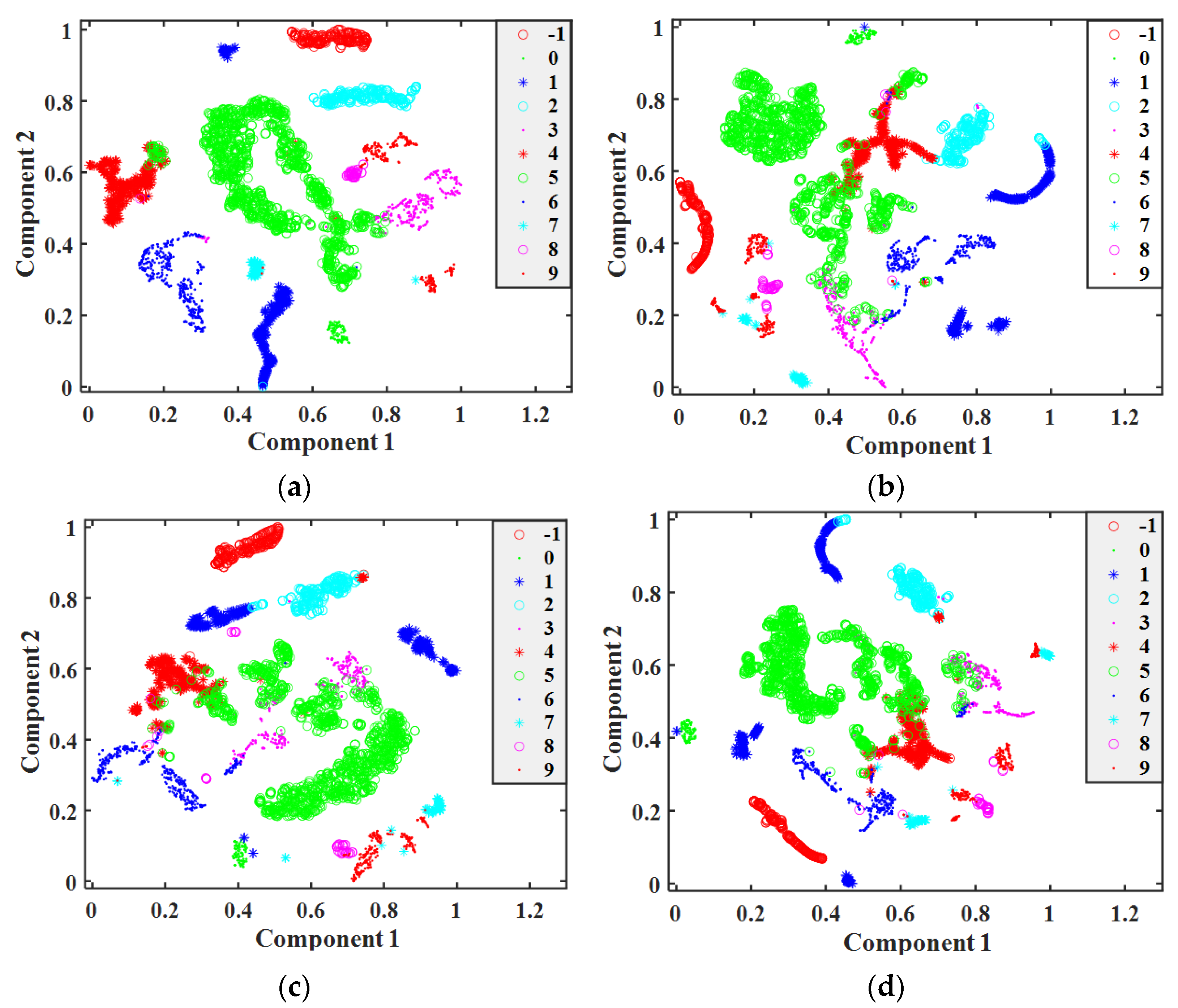 Sensors 22 07071 g008