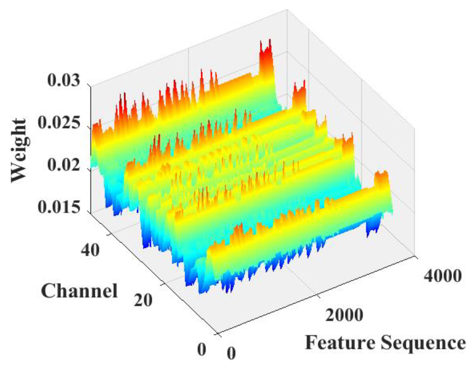Sensors 22 07071 g009