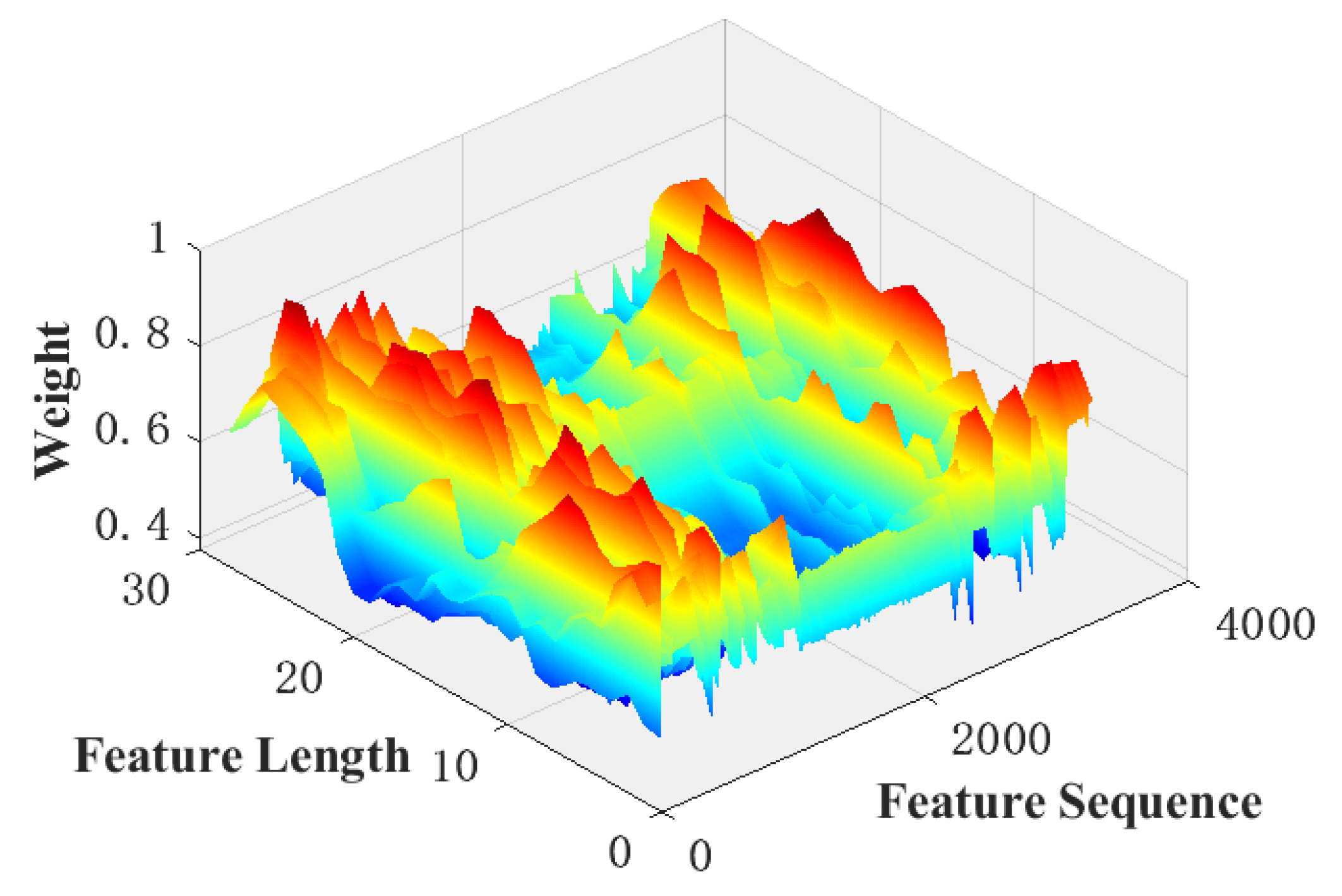 Sensors 22 07071 g010