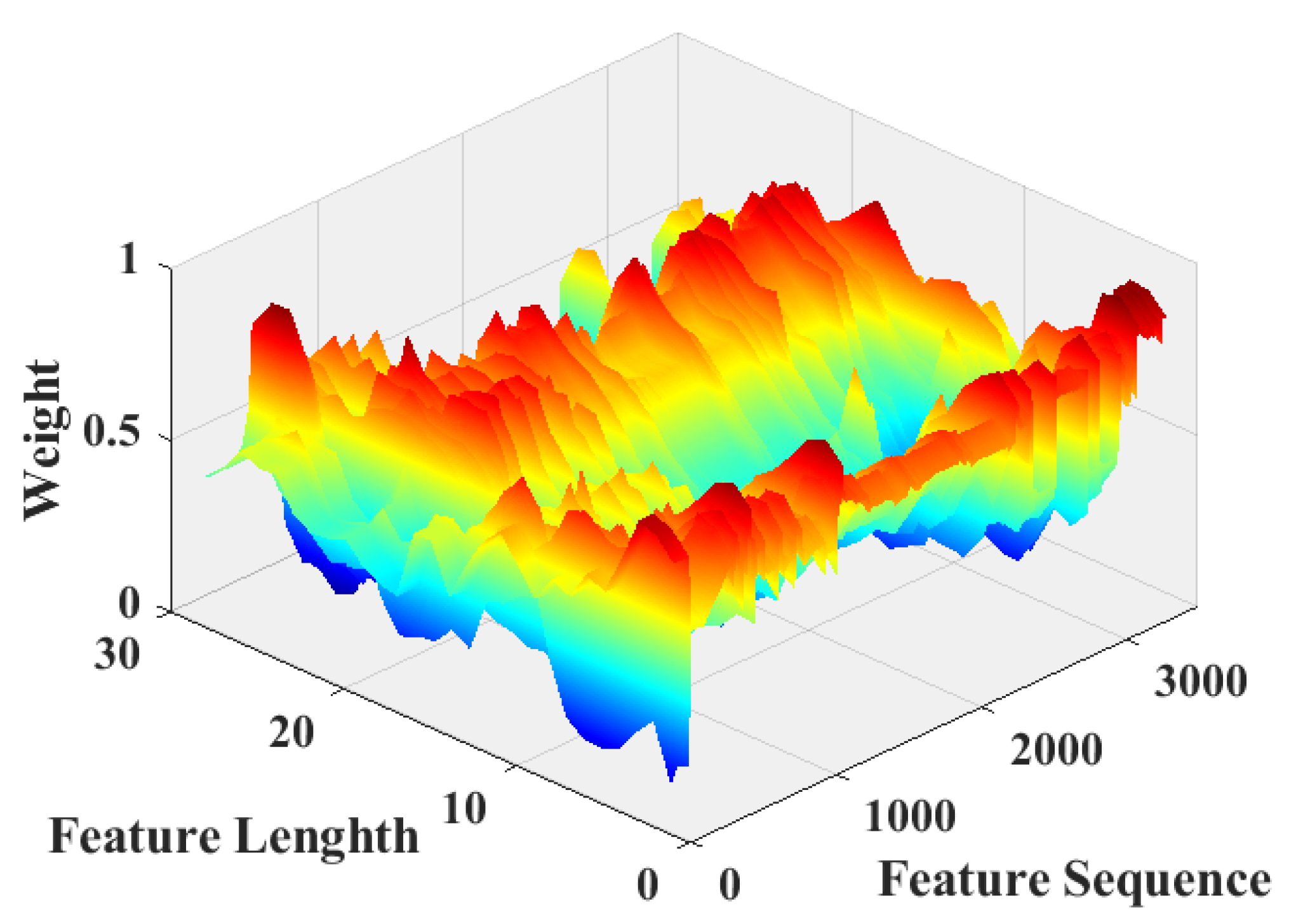 Sensors 22 07071 g011