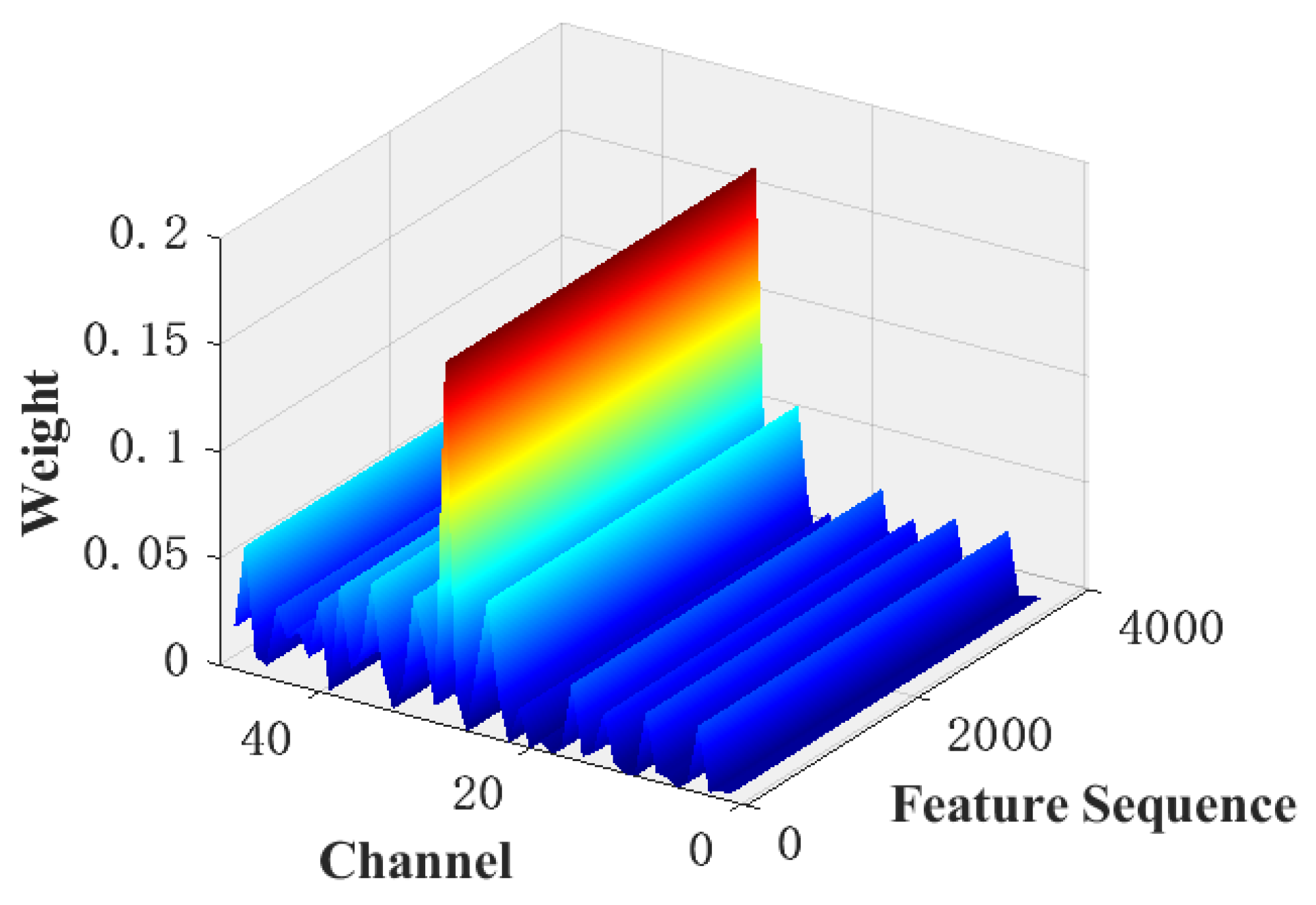Sensors 22 07071 g012