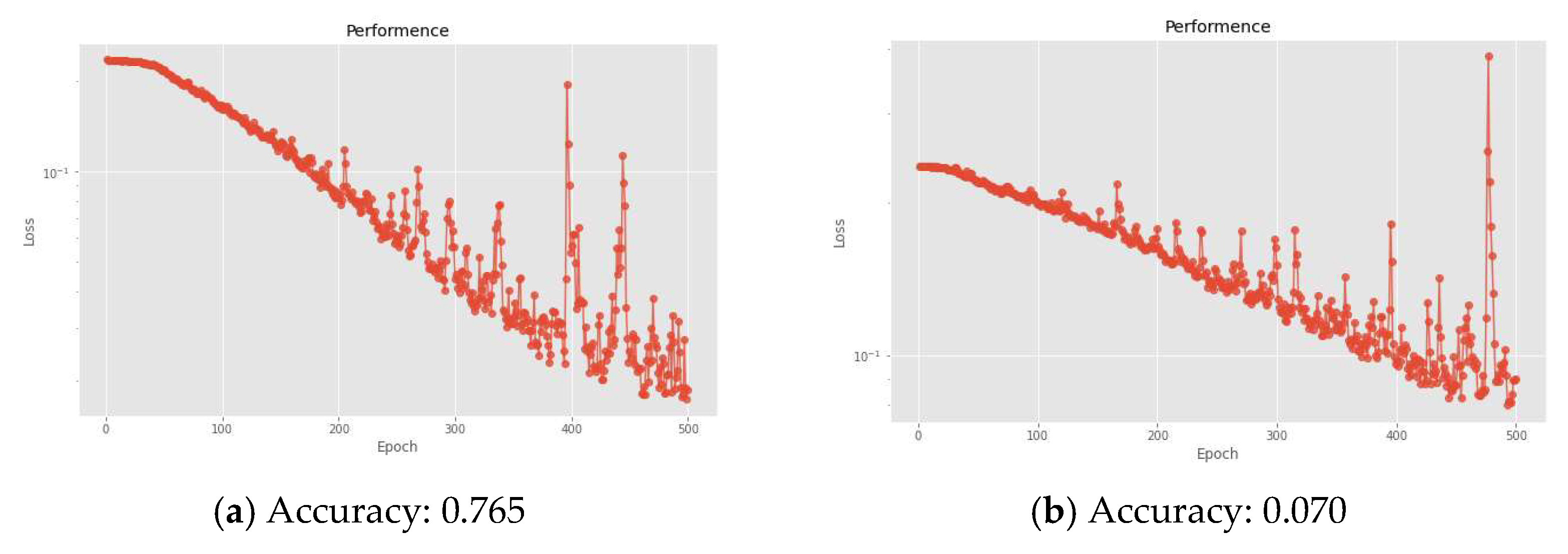 Sensors 22 07072 g012