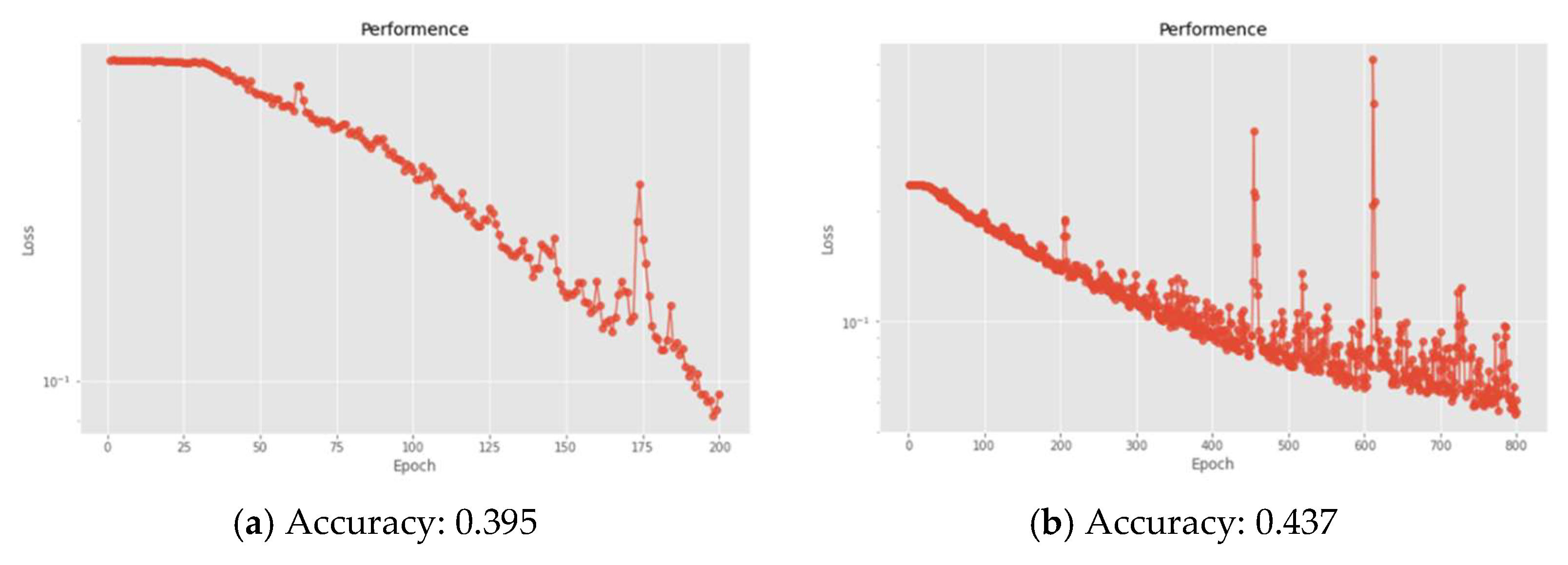 Sensors 22 07072 g013