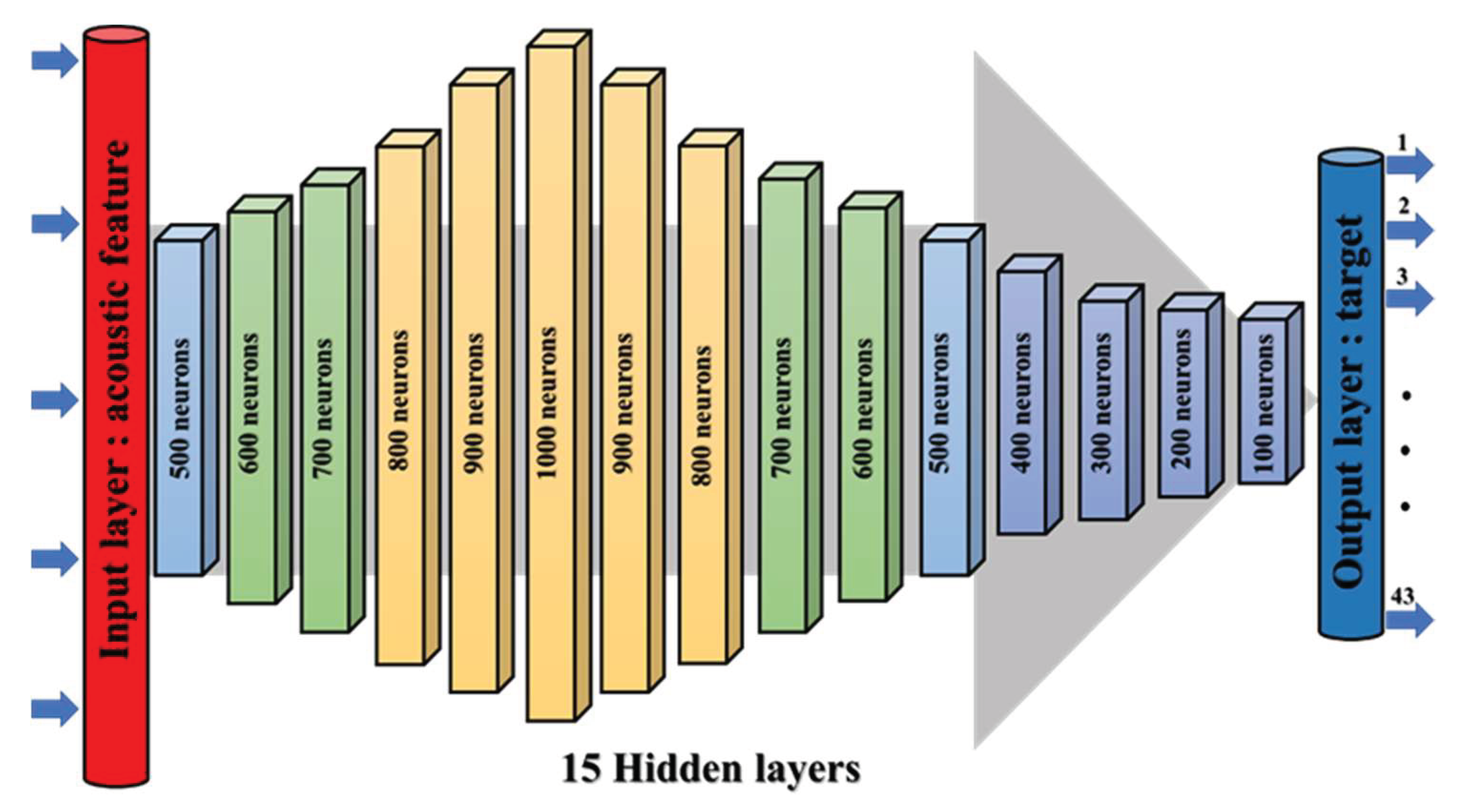Sensors 22 07072 g014