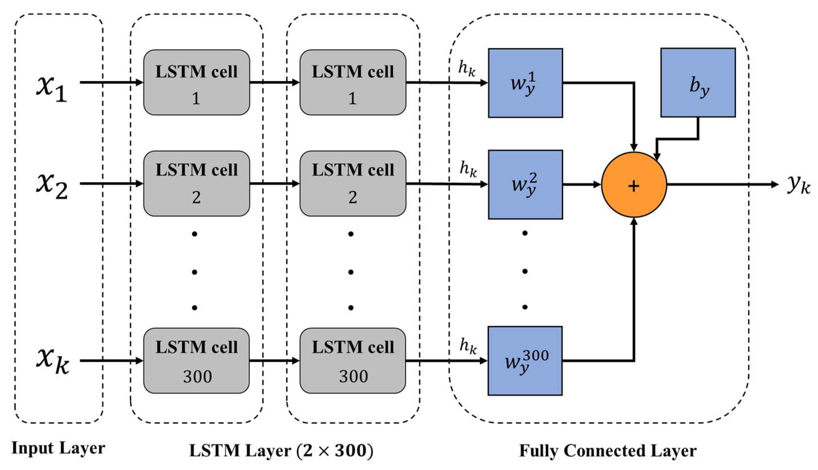Sensors 22 07072 g017