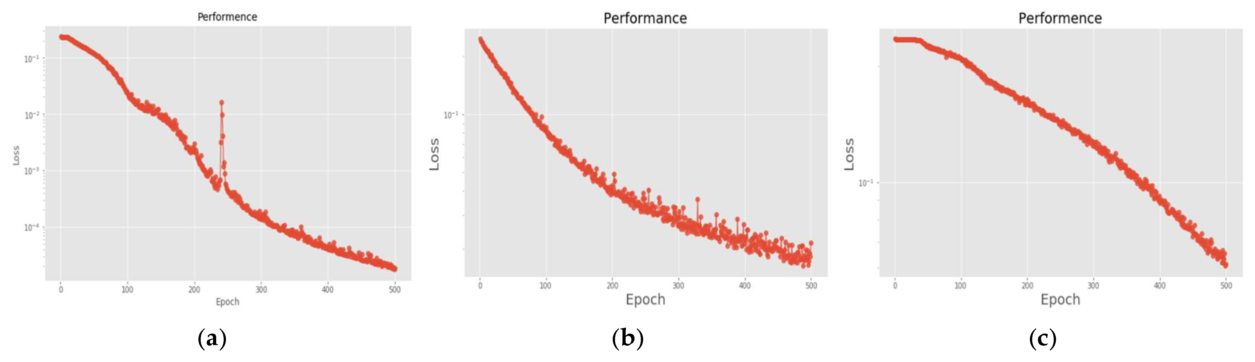 Sensors 22 07072 g019