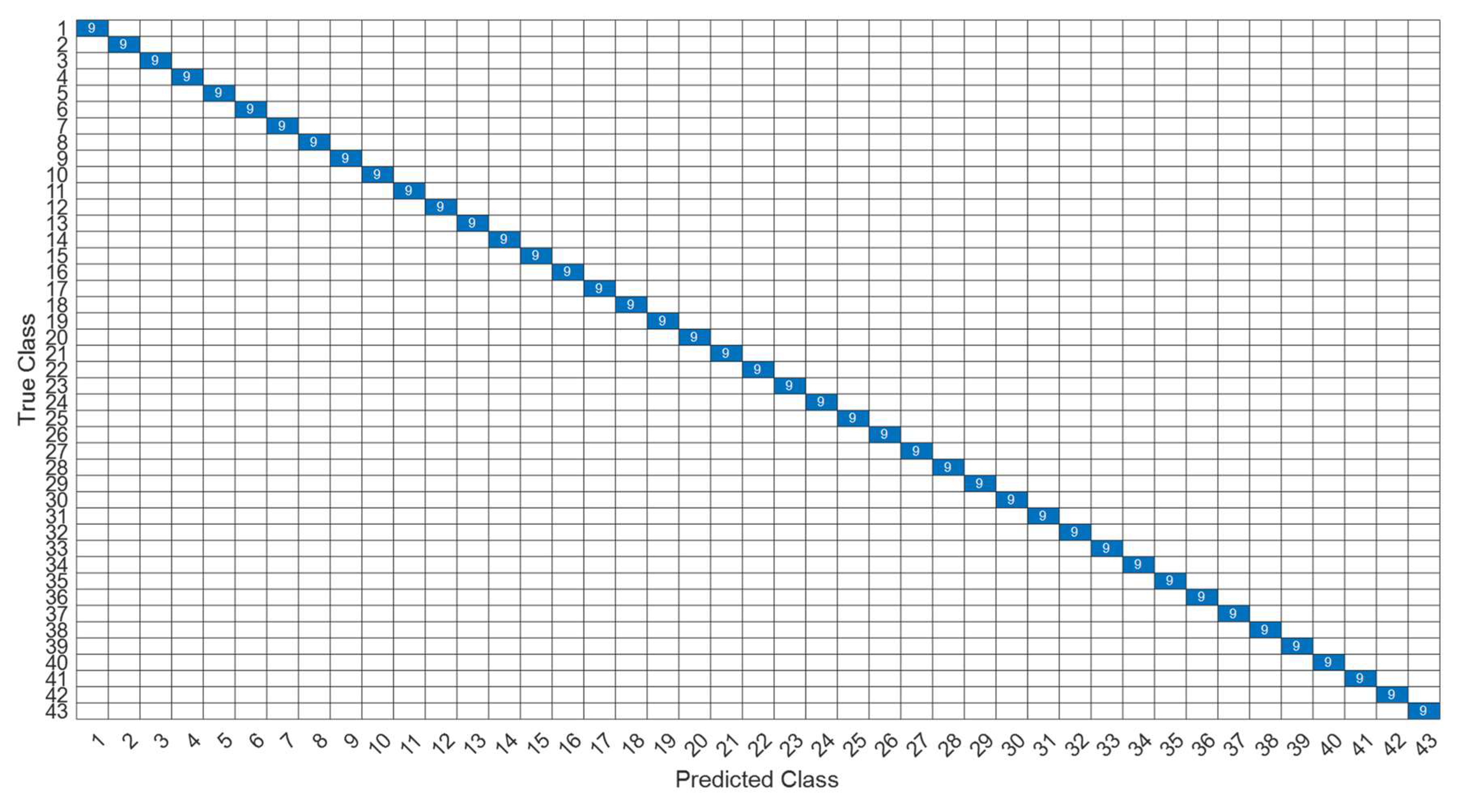 Sensors 22 07072 g021