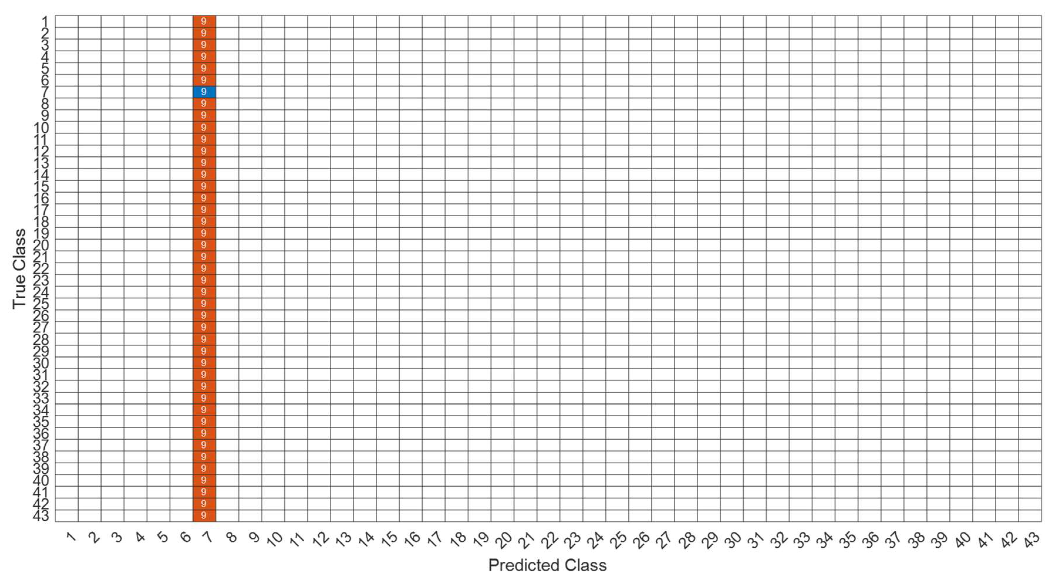 Sensors 22 07072 g022