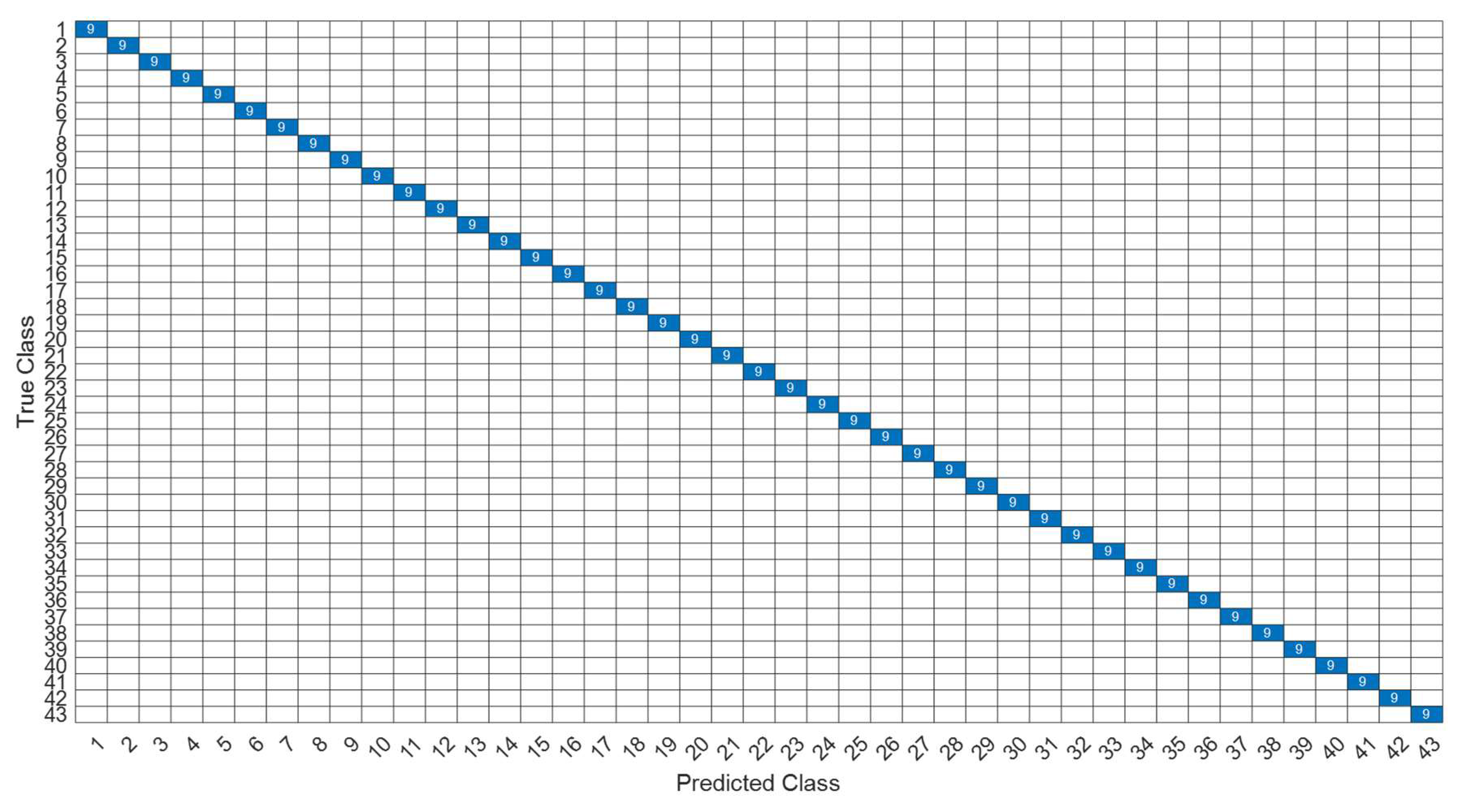 Sensors 22 07072 g023