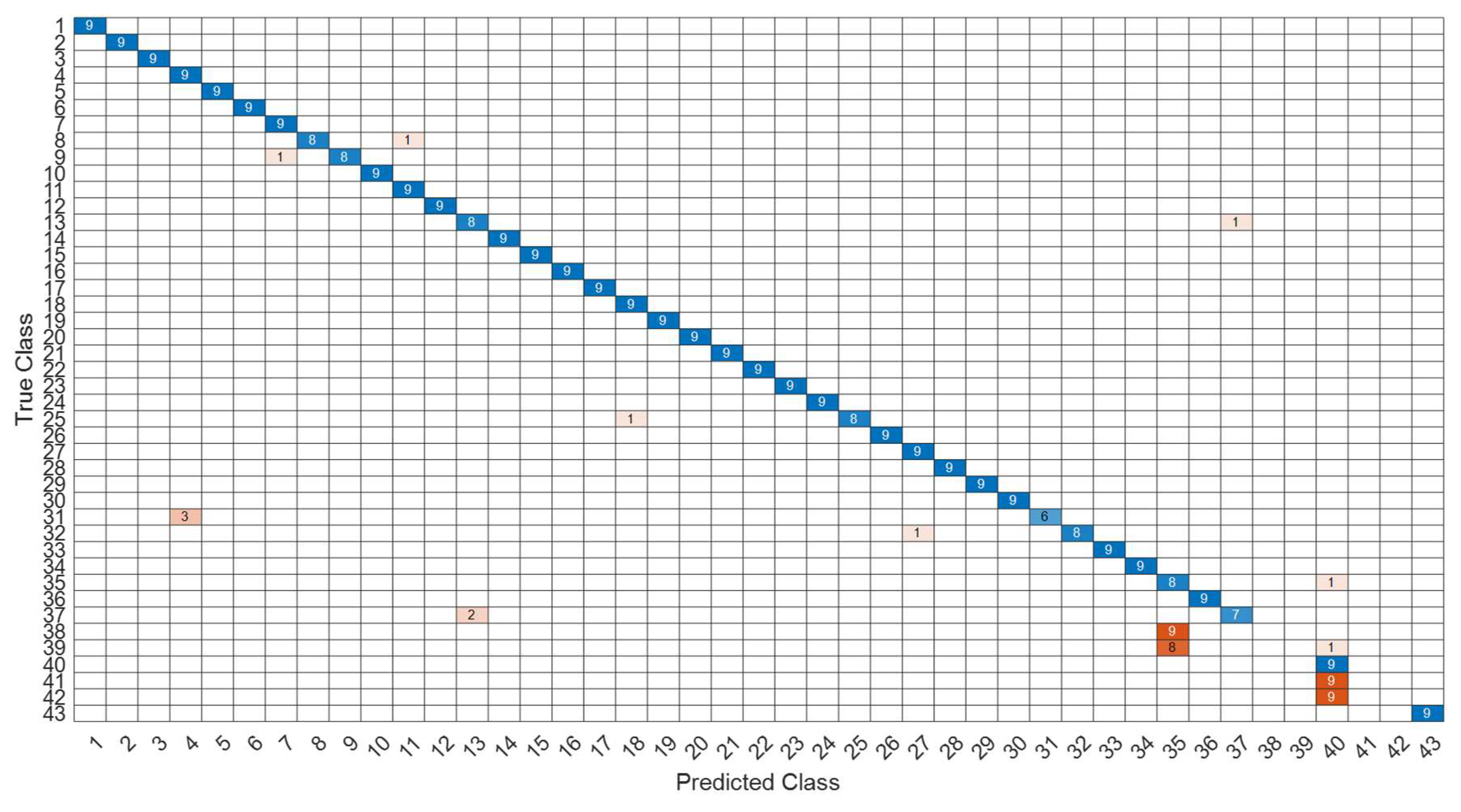 Sensors 22 07072 g025