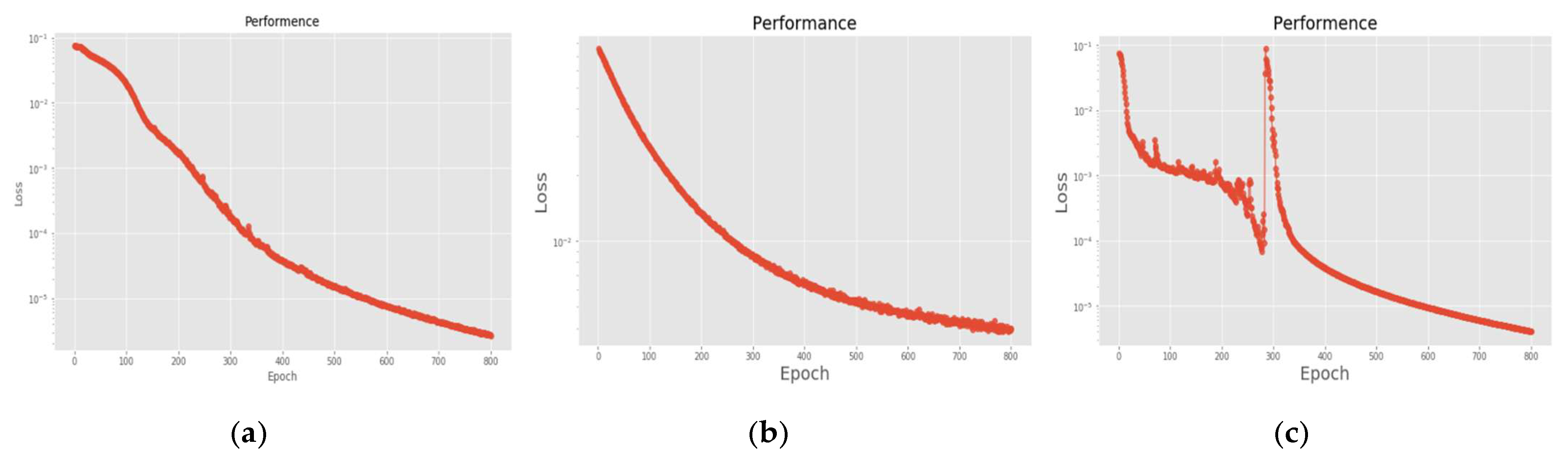 Sensors 22 07072 g027