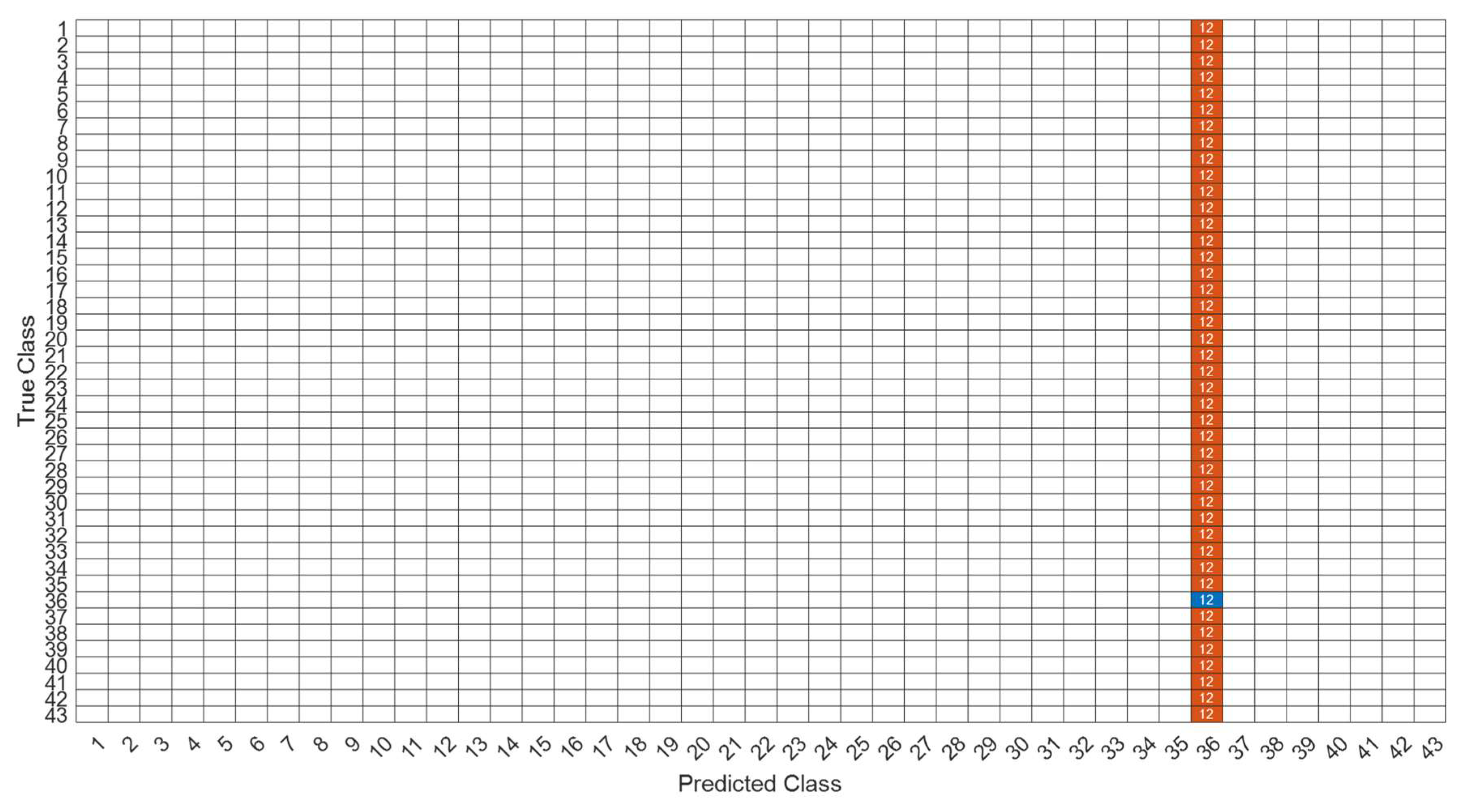 Sensors 22 07072 g030