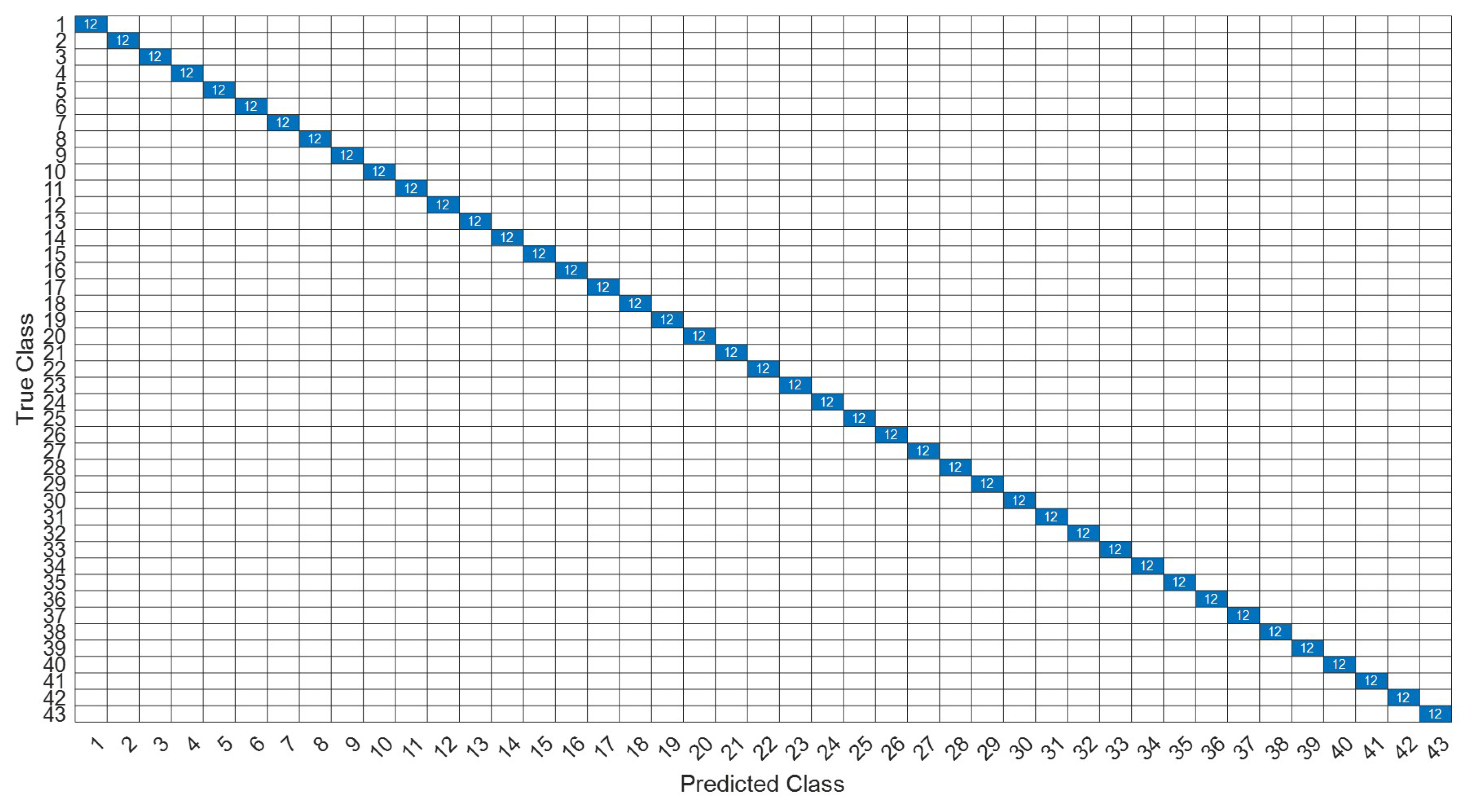 Sensors 22 07072 g031