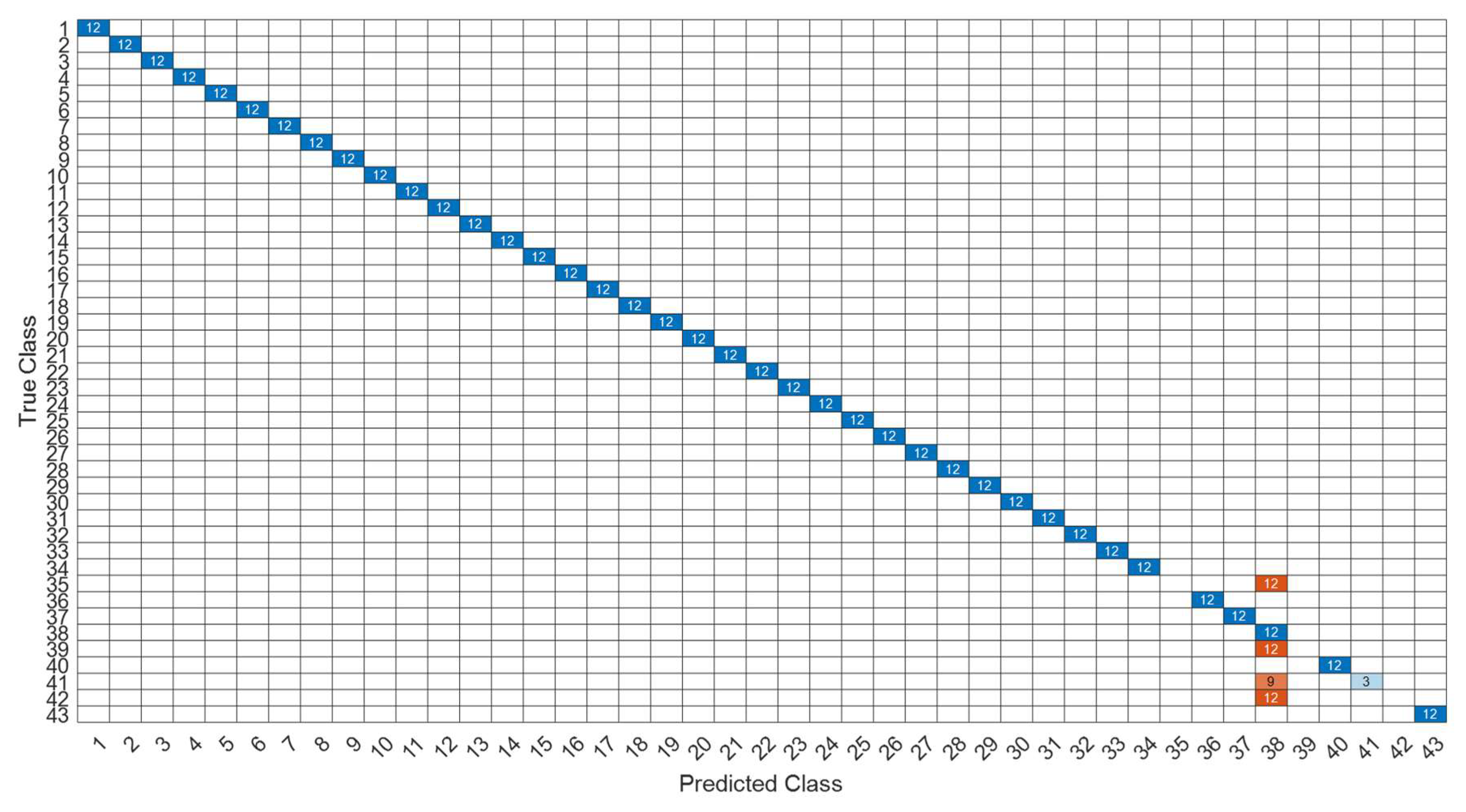 Sensors 22 07072 g032