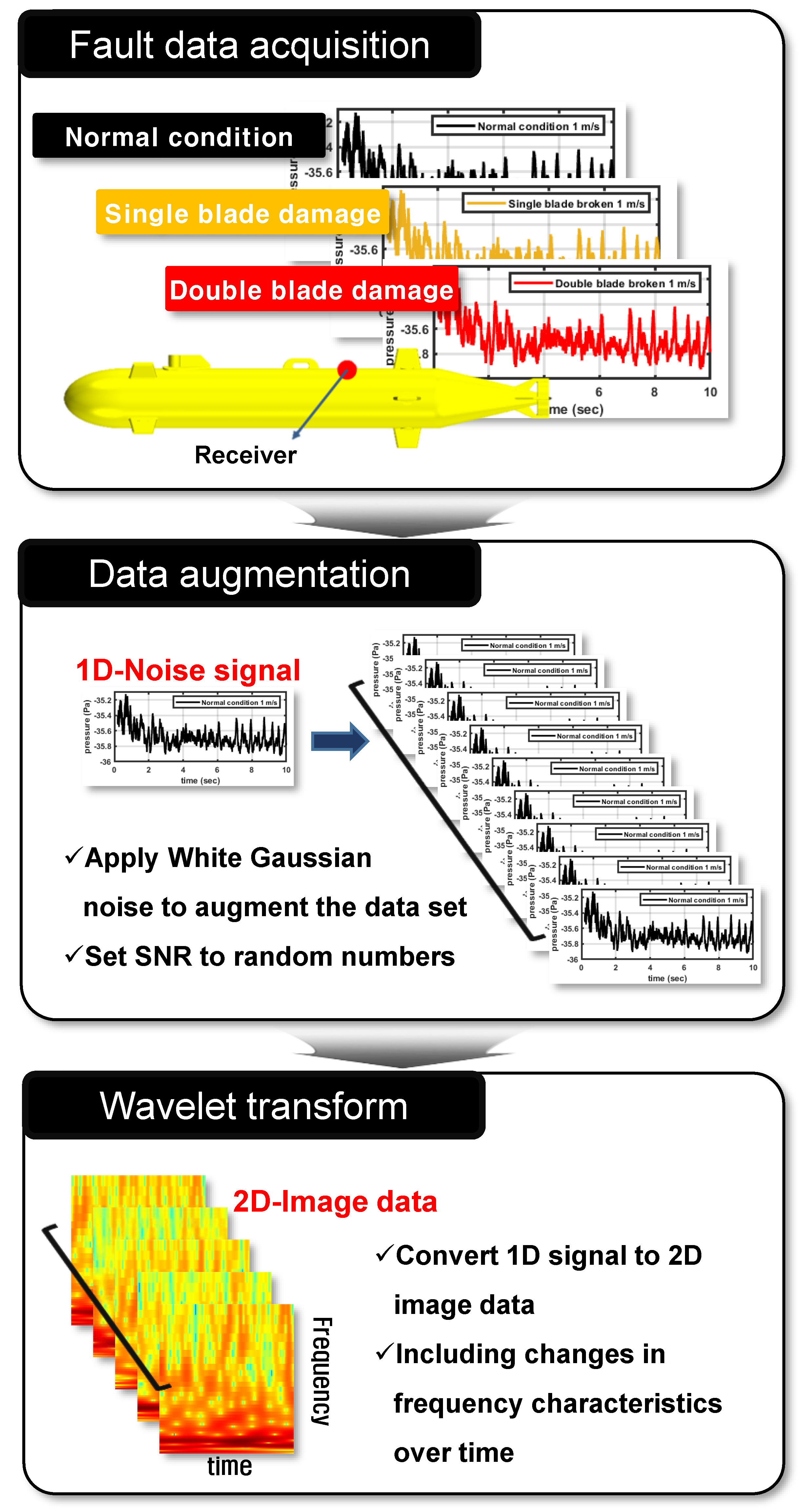 Sensors 22 07073 g006
