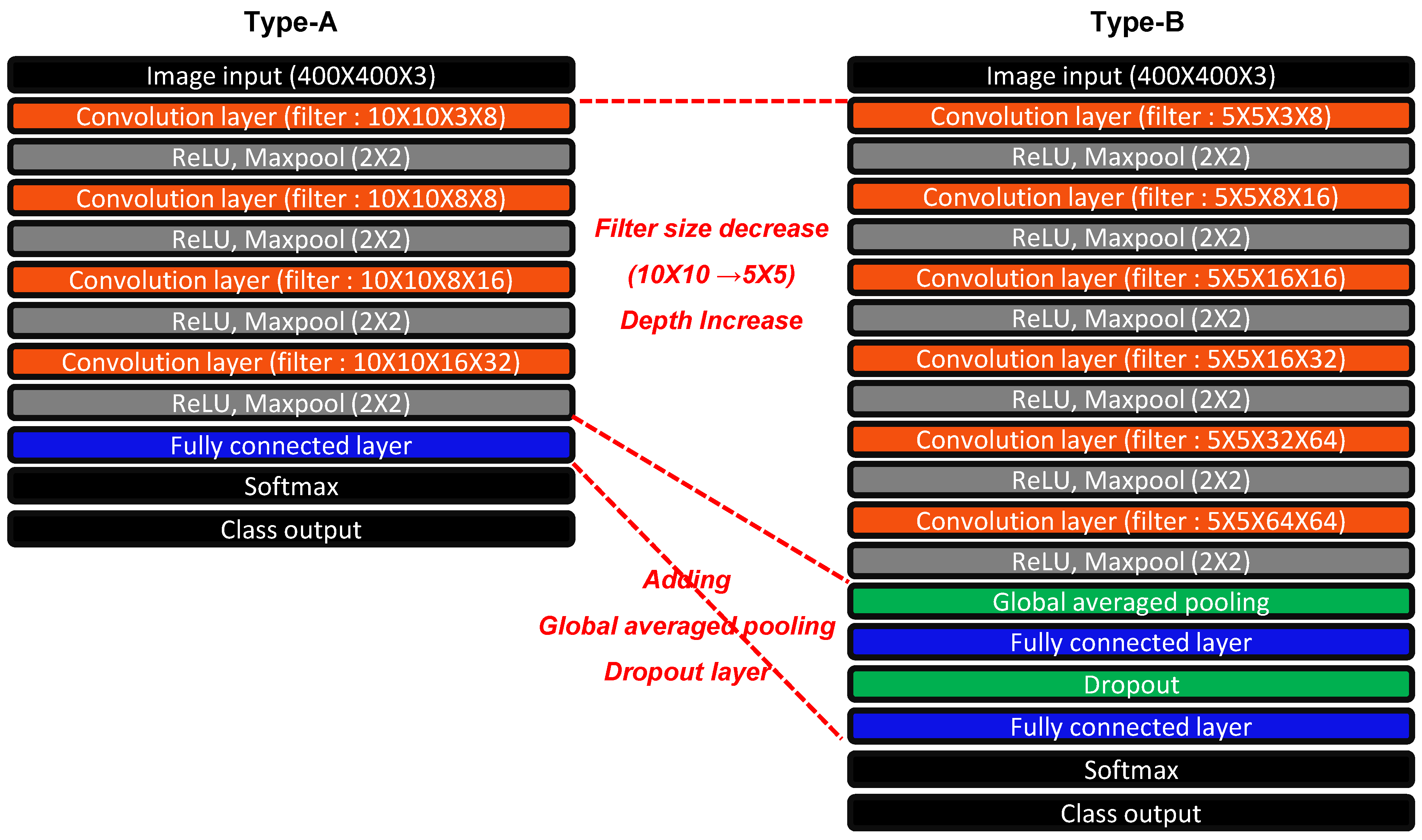 Sensors 22 07073 g008