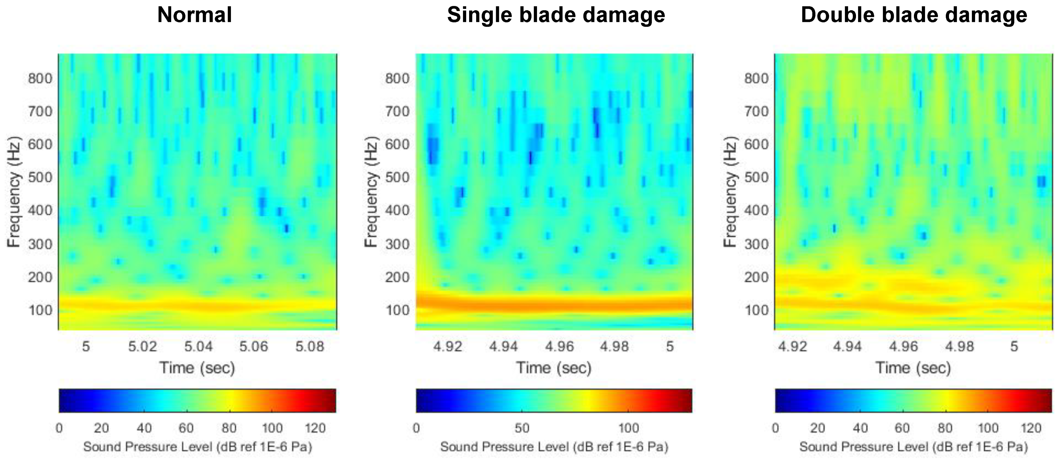Sensors 22 07073 g011