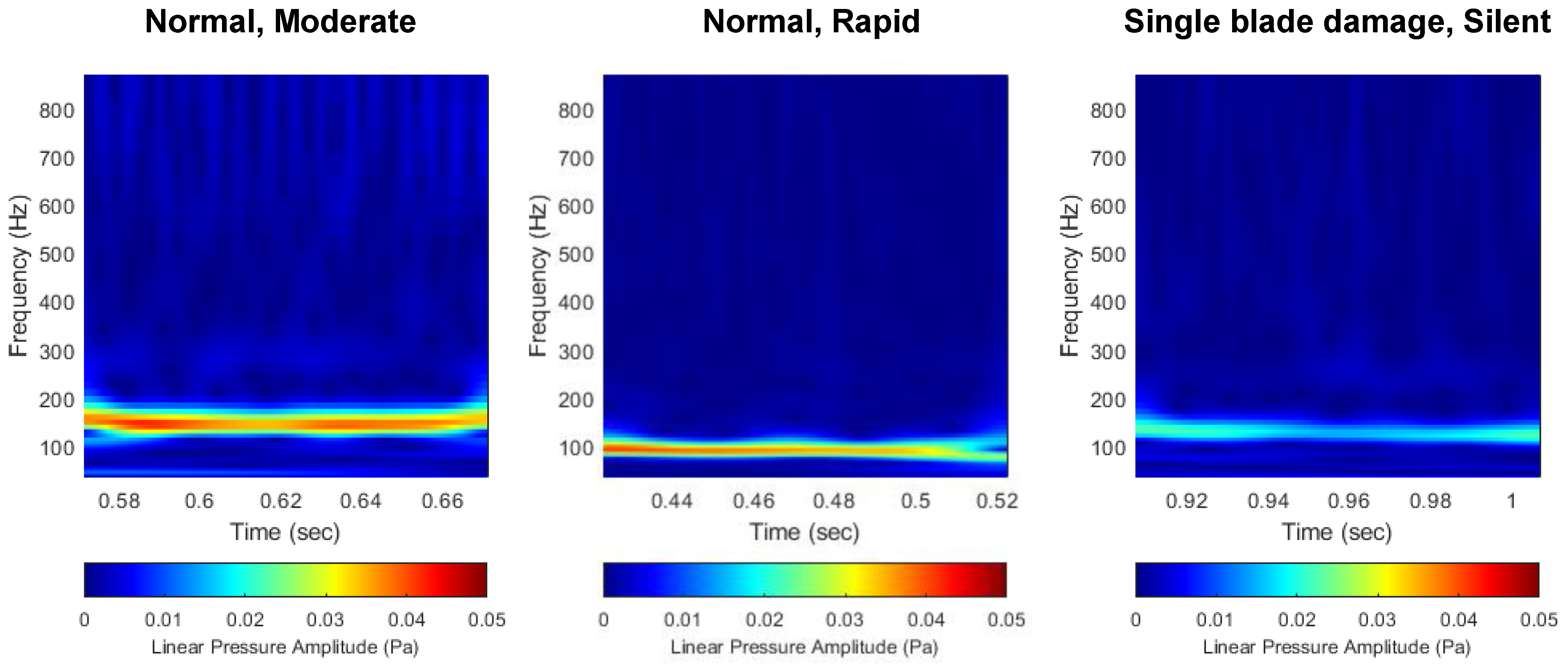 Sensors 22 07073 g013