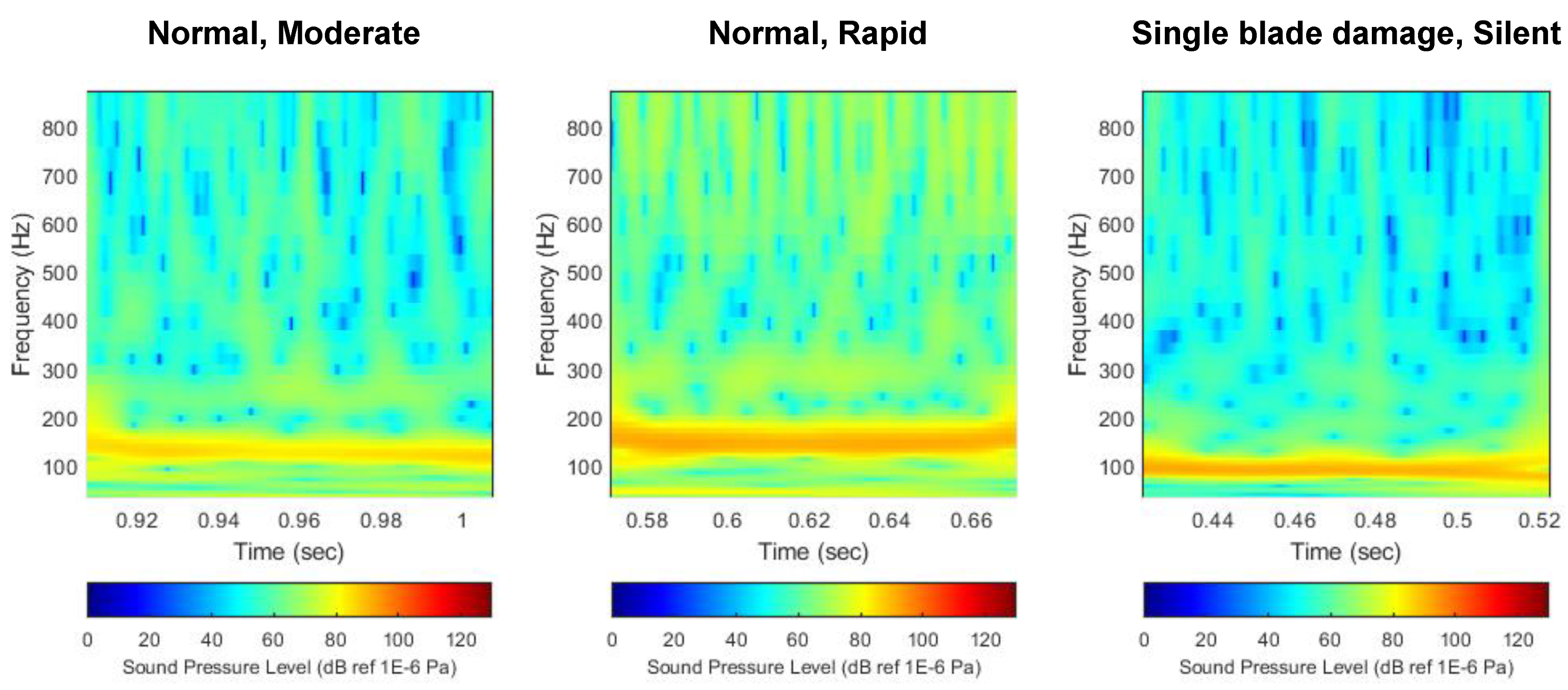 Sensors 22 07073 g014