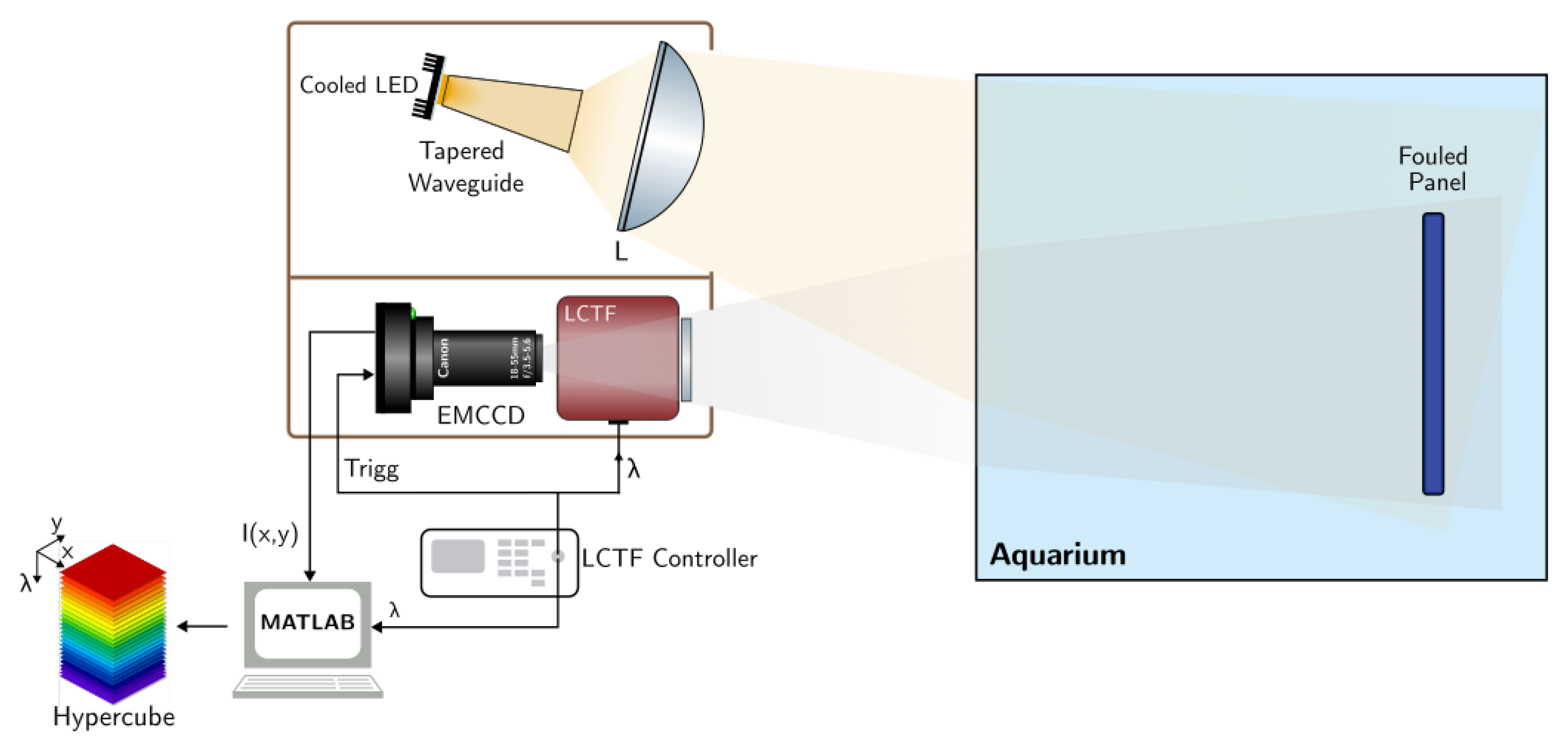 Sensors 22 07074 g002 Sensors 22 07074 g002
