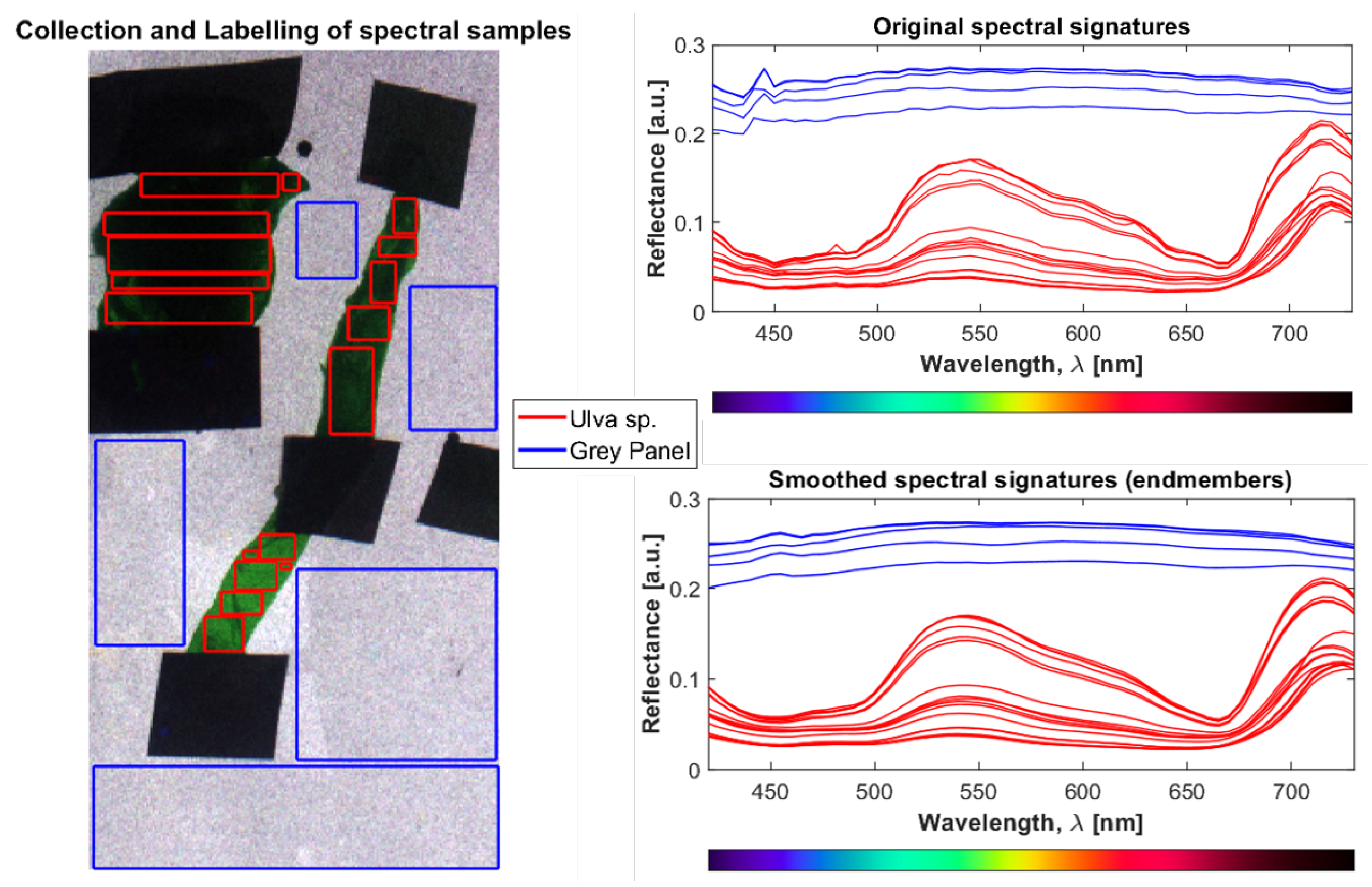 Sensors 22 07074 g006 Sensors 22 07074 g006