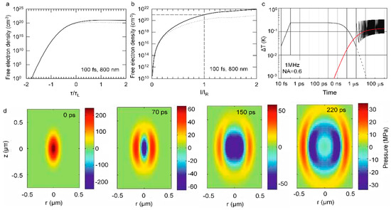 Sensing with Femtosecond Laser Filamentation