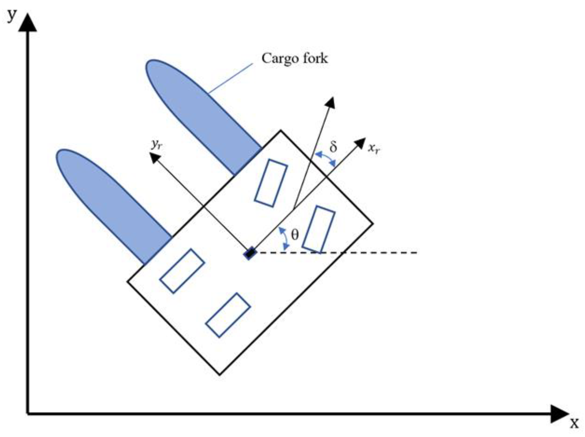 Sensors 22 07079 g003