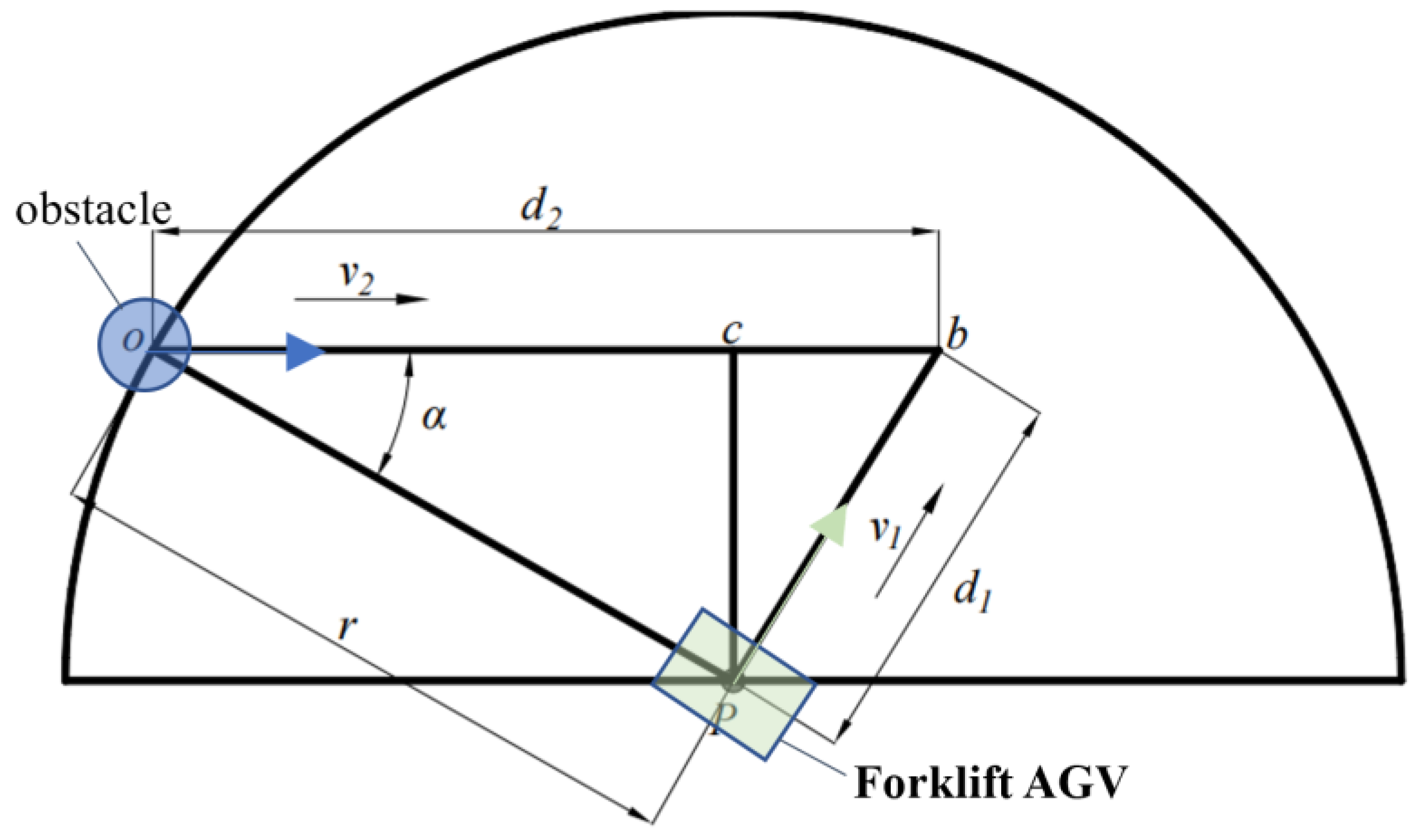 Sensors 22 07079 g004