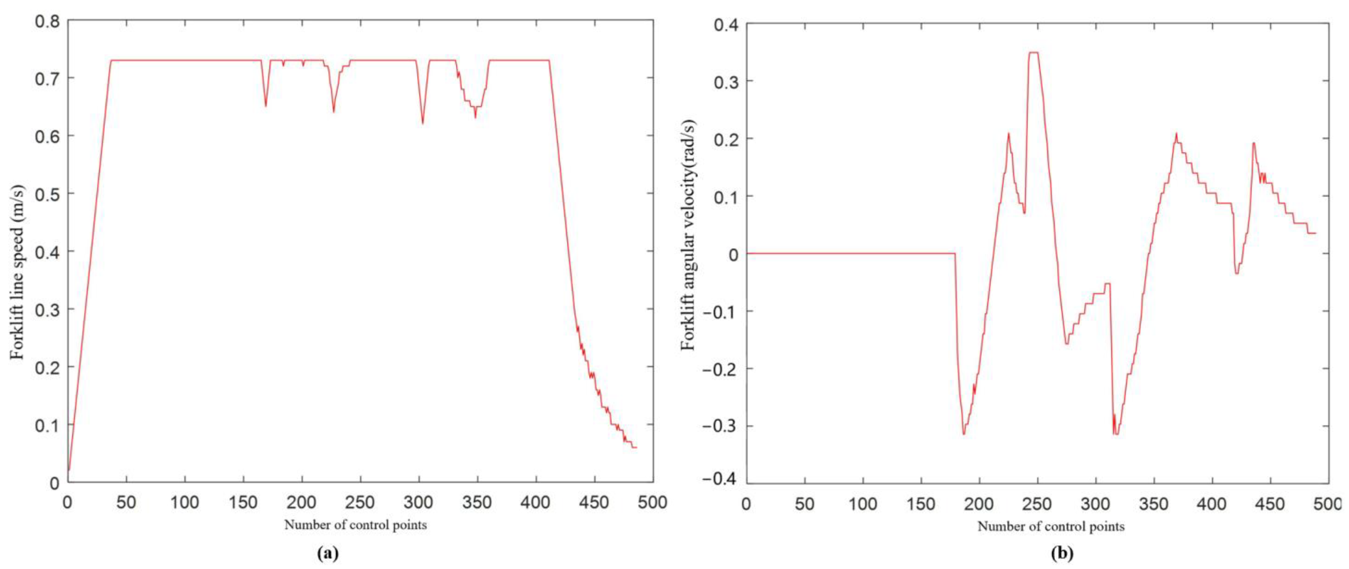 Sensors 22 07079 g010