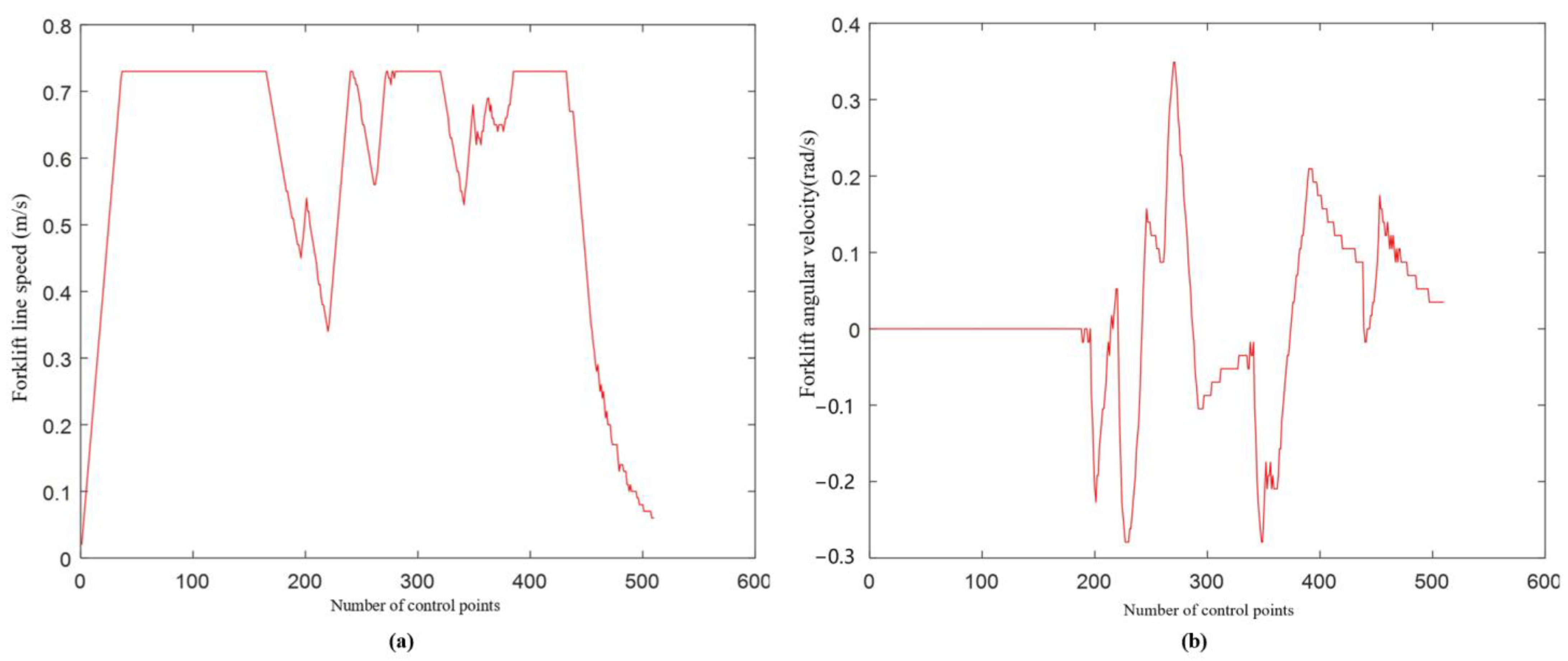 Sensors 22 07079 g011